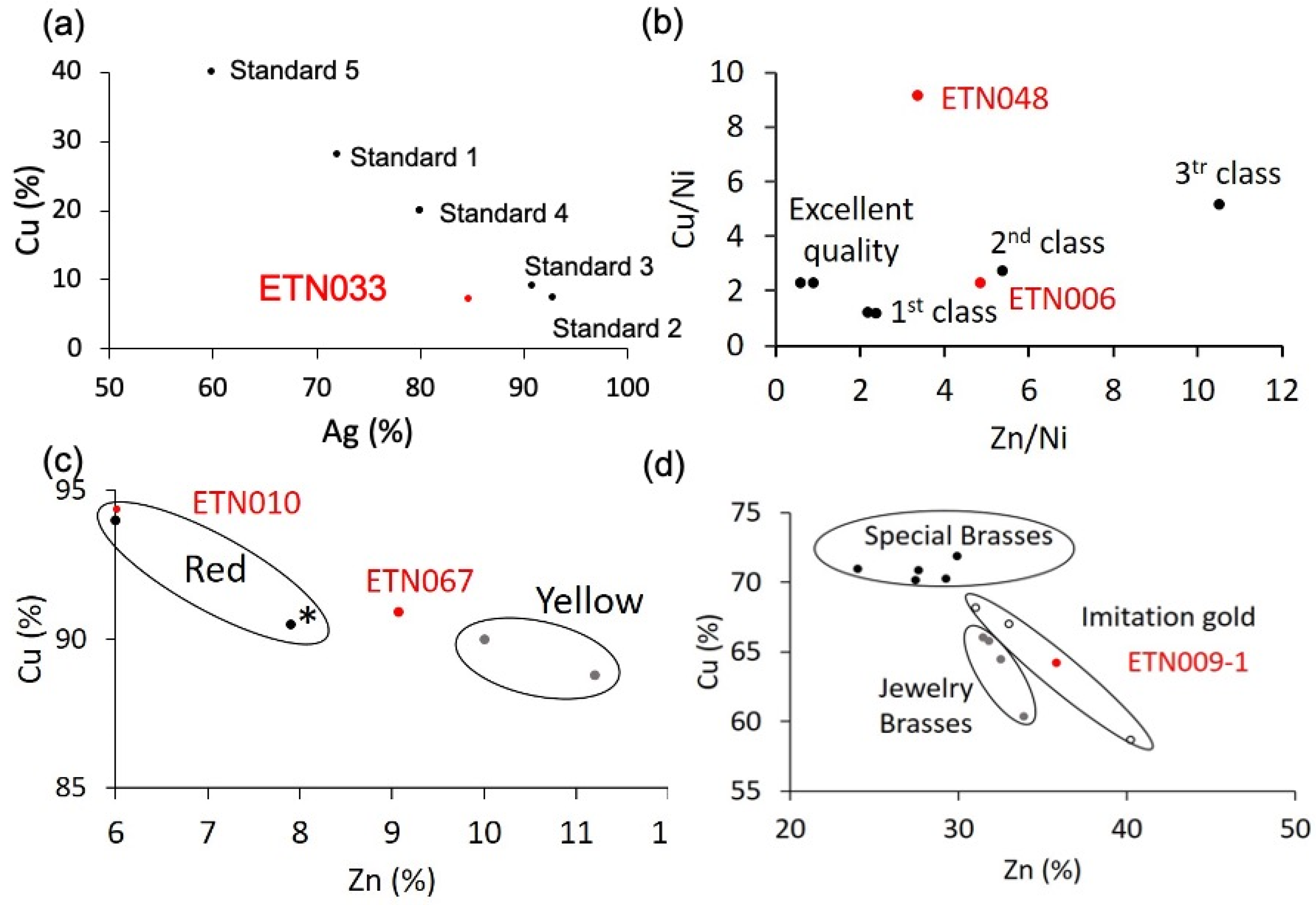 Molecules 30 02783 g022