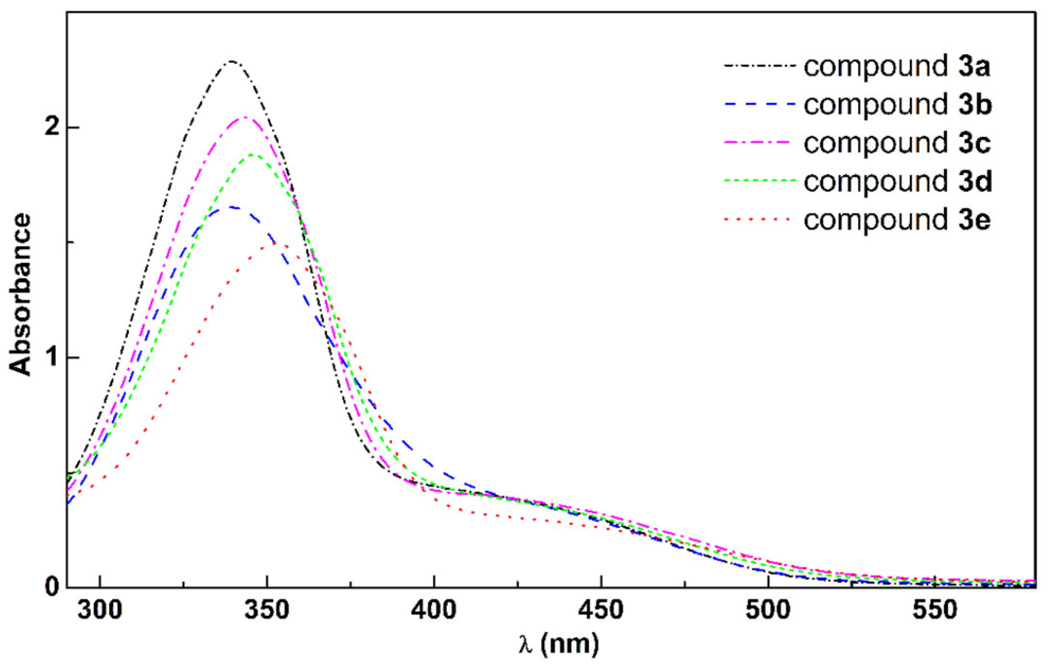 Molecules 30 02788 g001