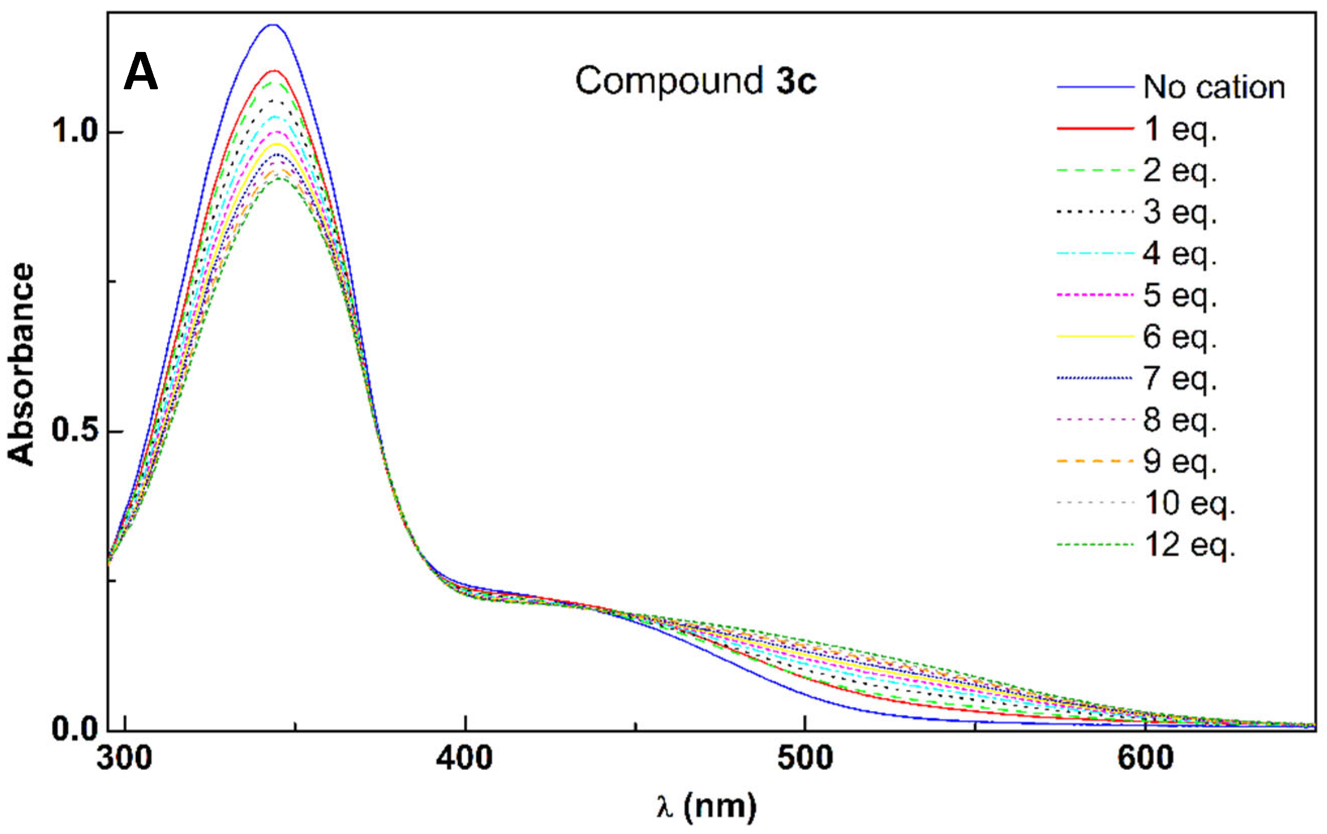 Molecules 30 02788 g010a