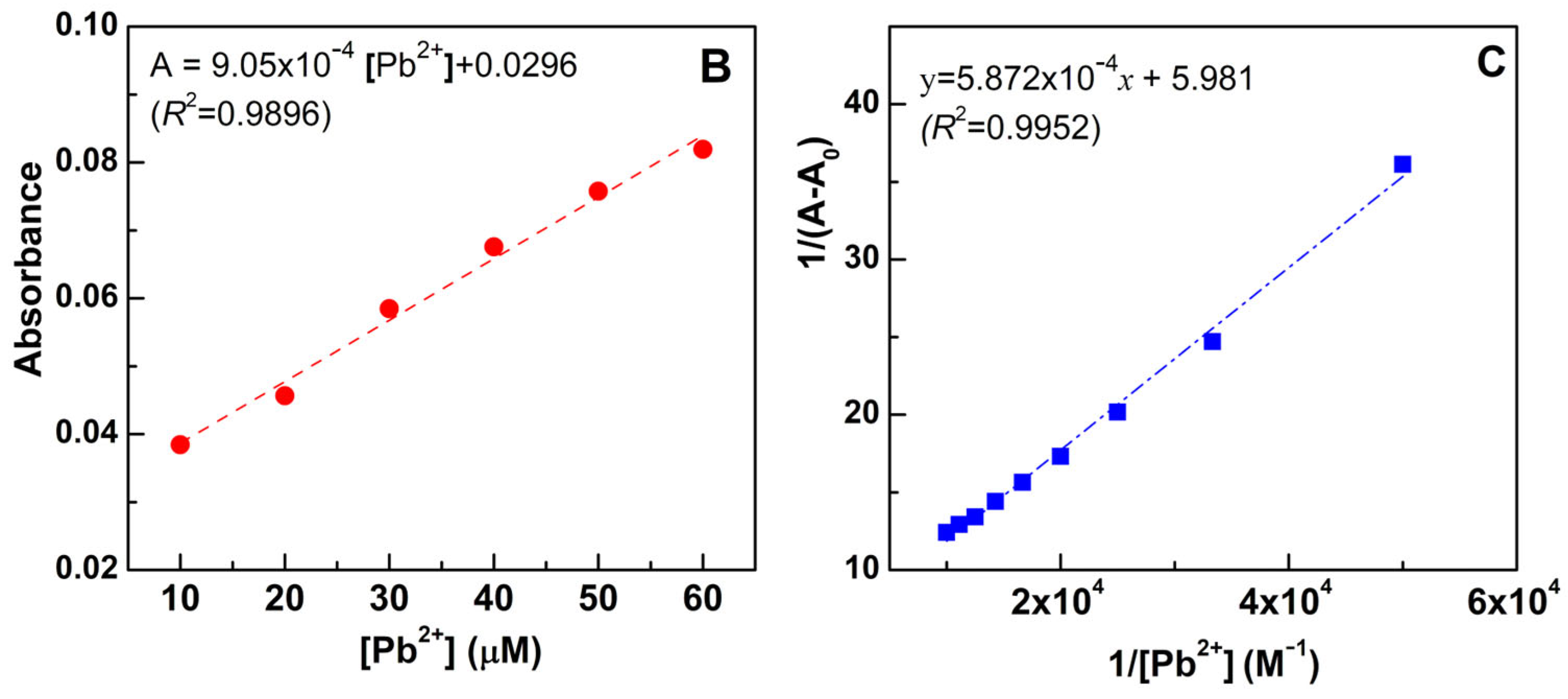 Molecules 30 02788 g010b