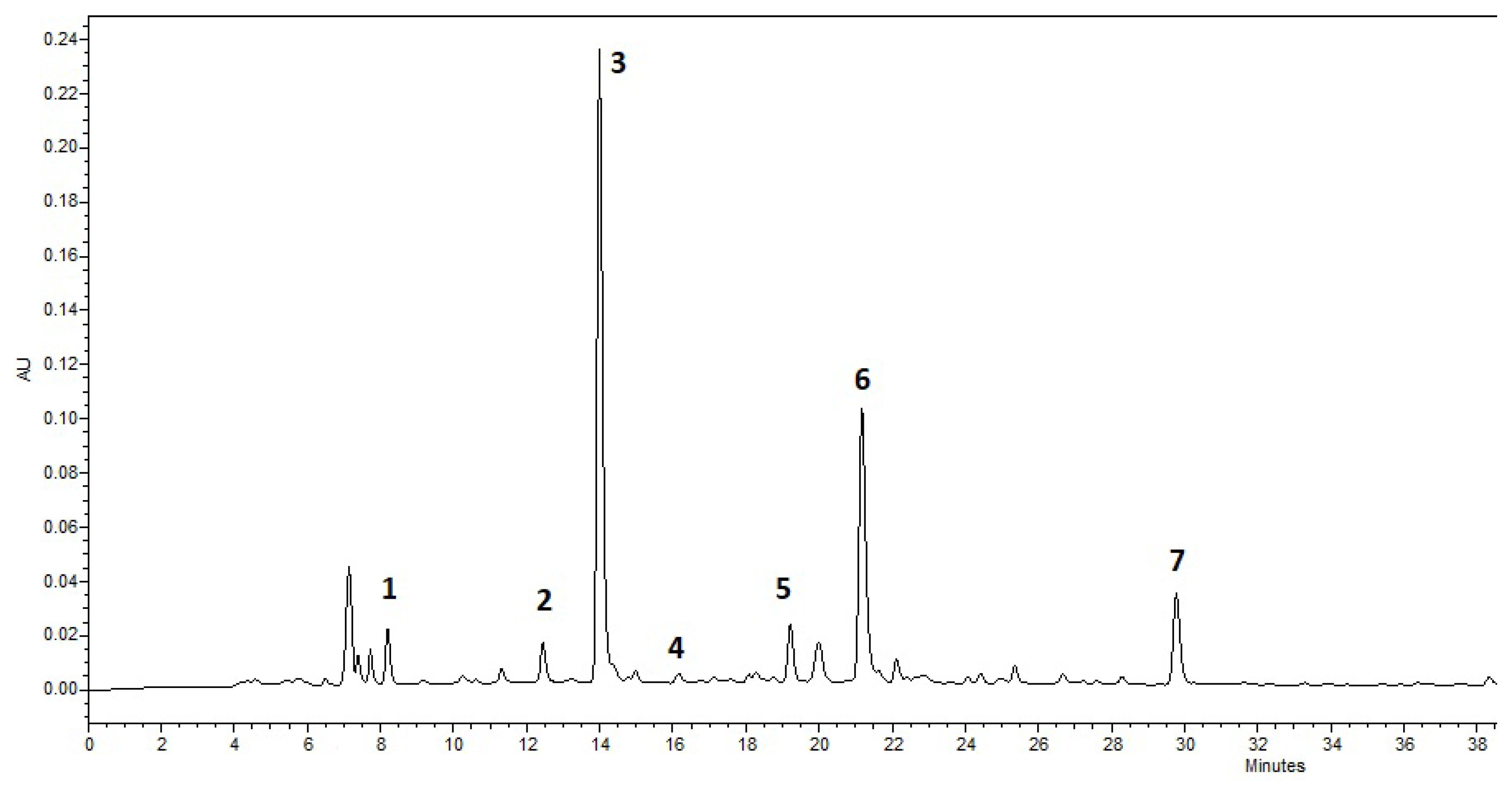 Molecules 30 02789 g001