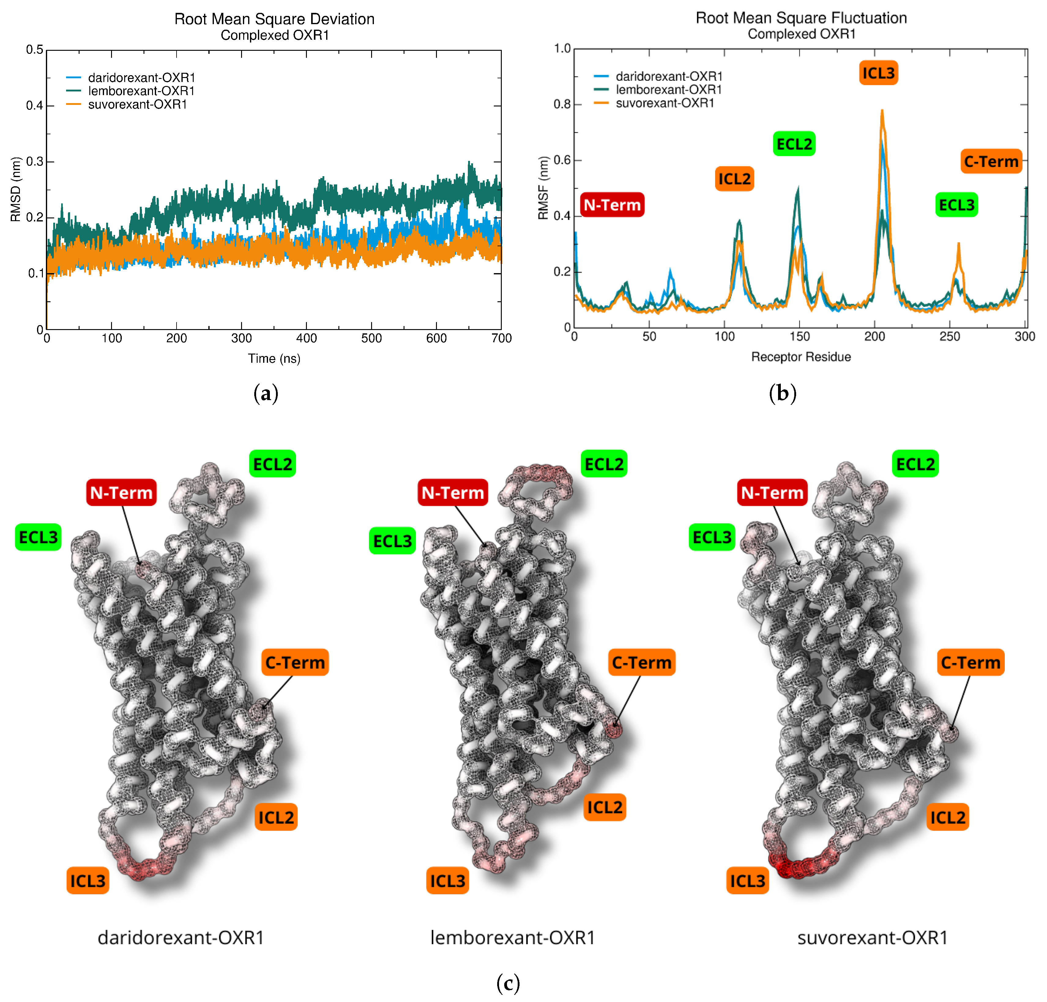Molecules 30 02790 g003