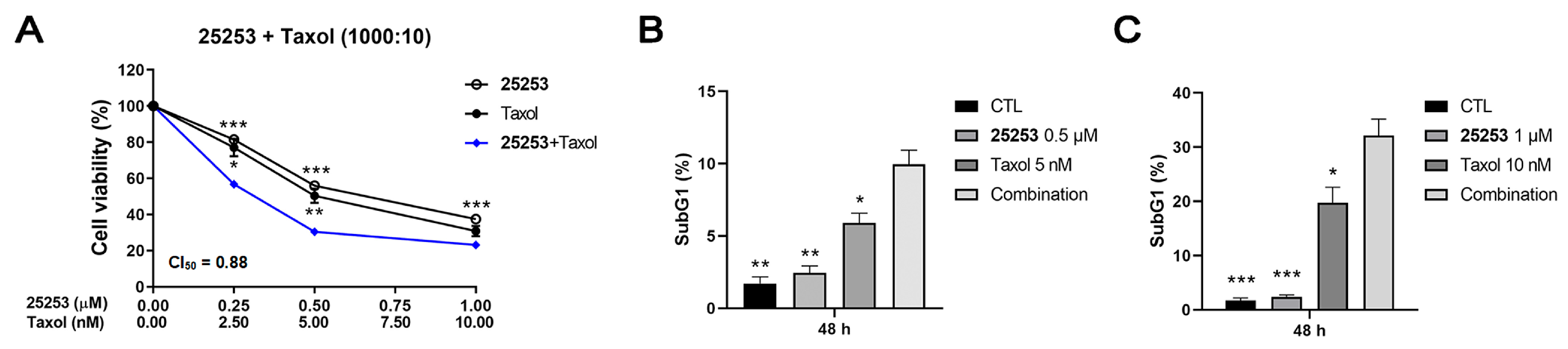 Molecules 30 02793 g003