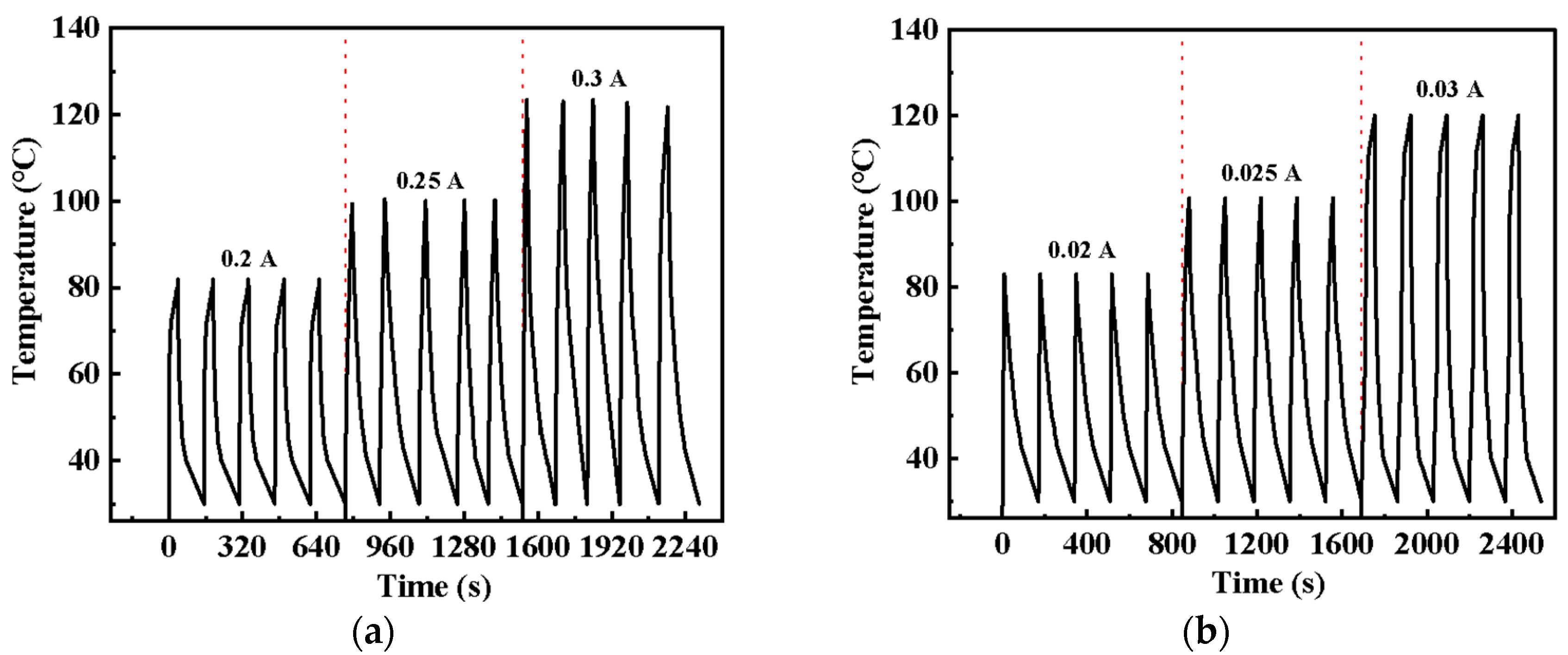 Molecules 30 02794 g003