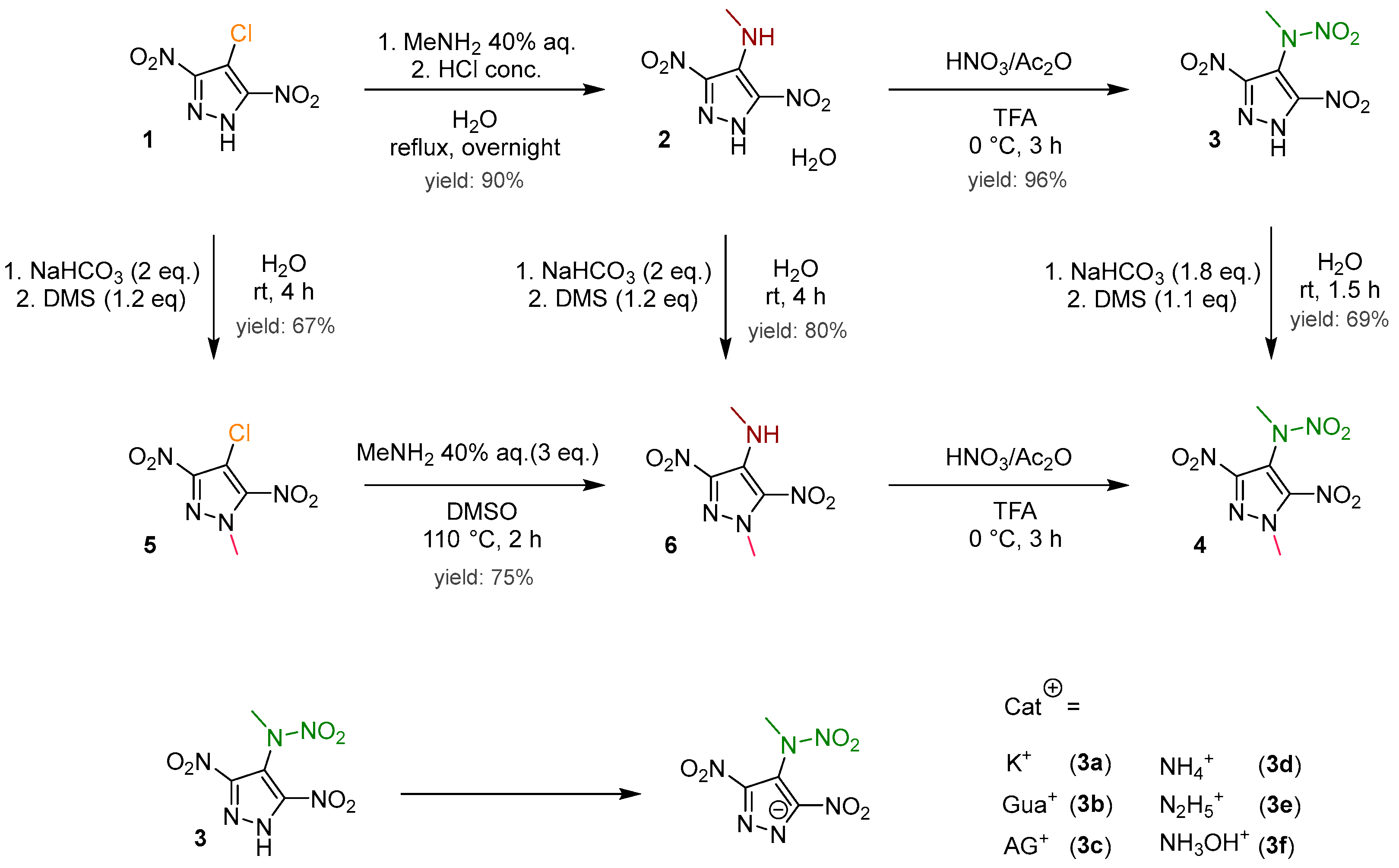 Molecules 30 02796 g002