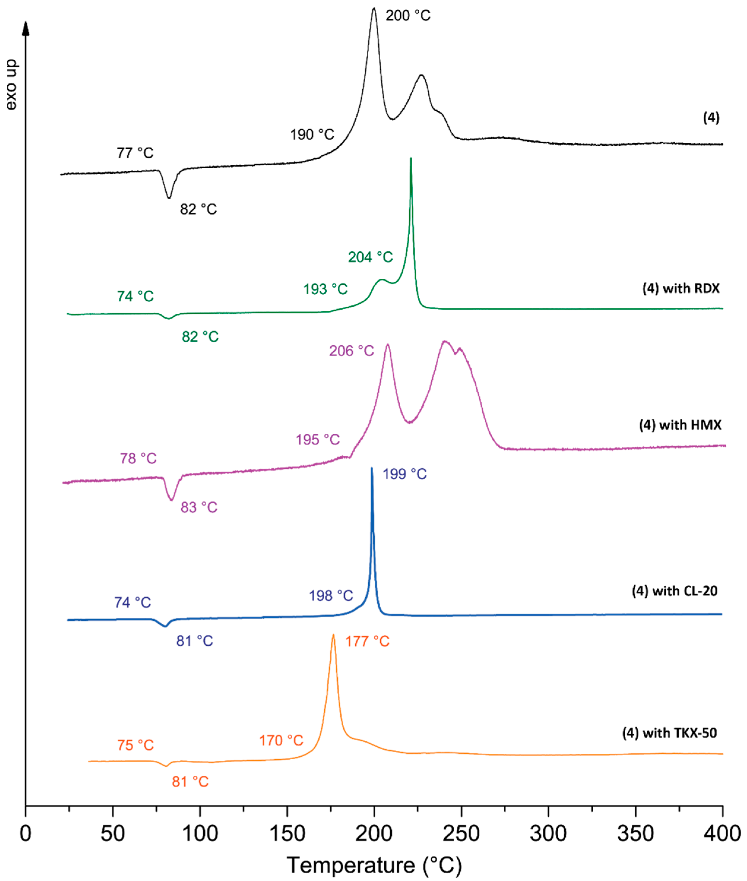 Molecules 30 02796 g006
