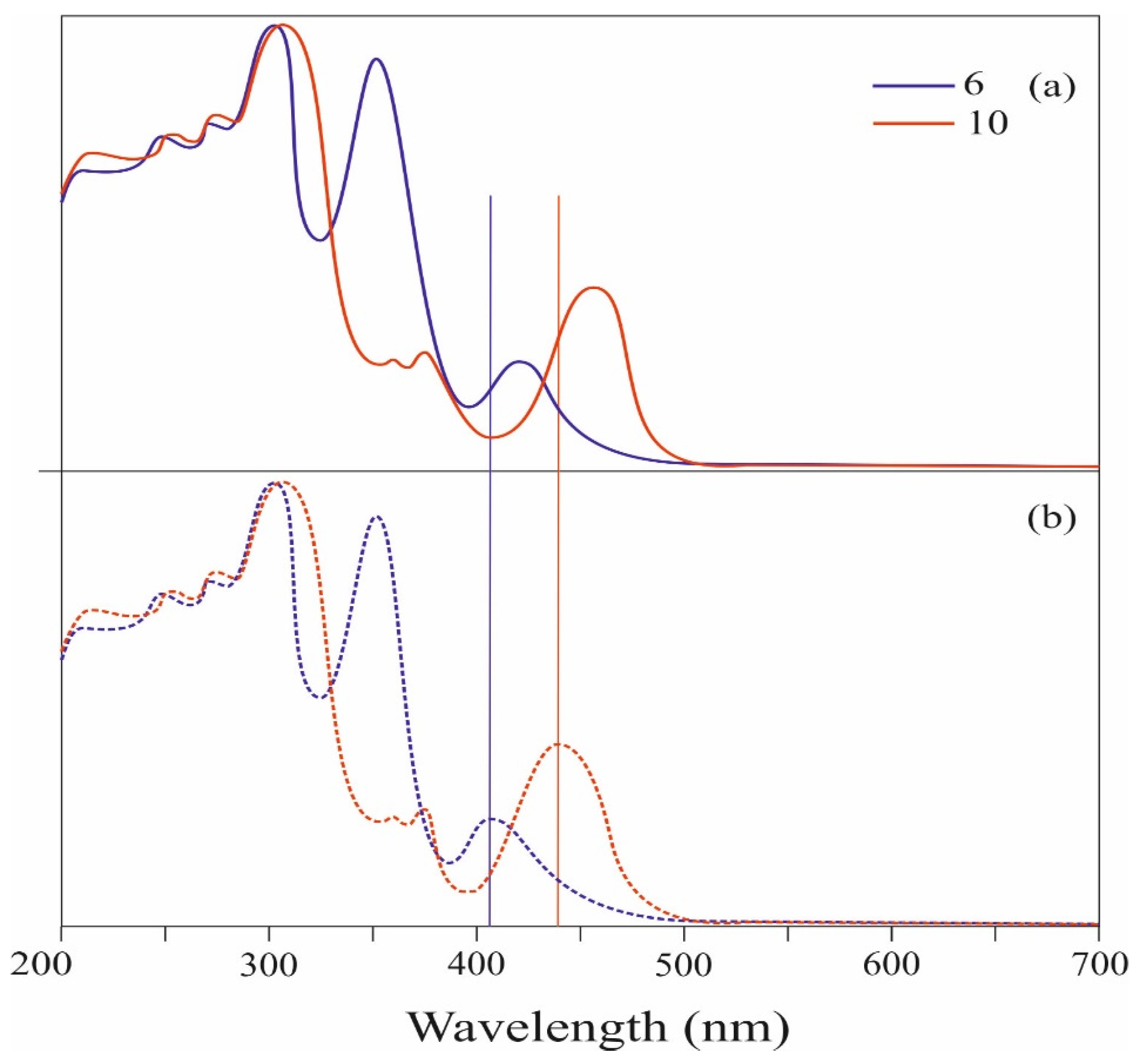 Molecules 30 02797 g003