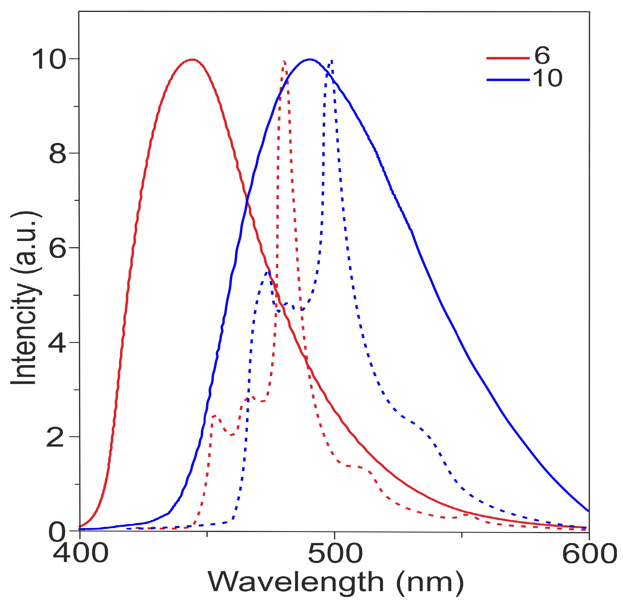 Molecules 30 02797 g004