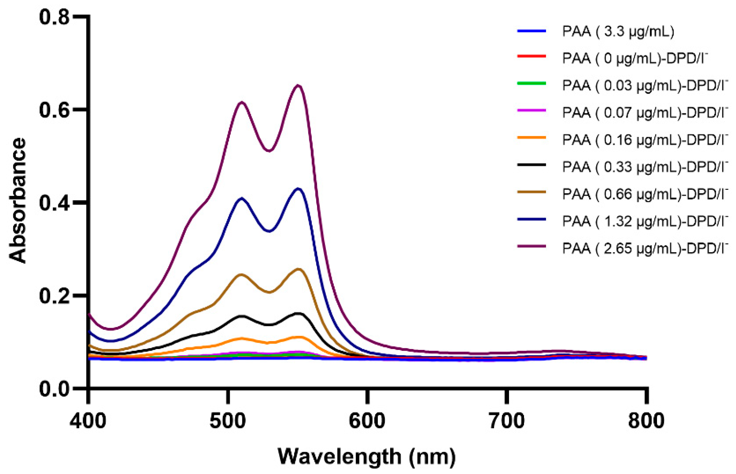 Molecules 30 02798 g001