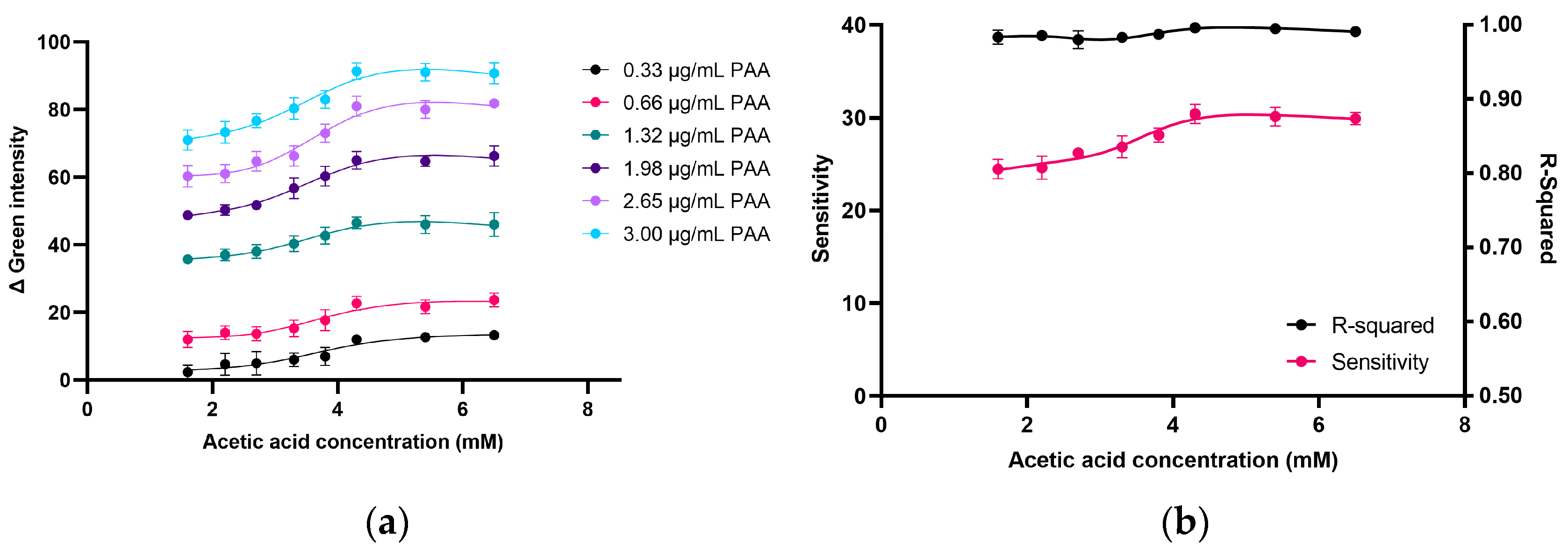 Molecules 30 02798 g002