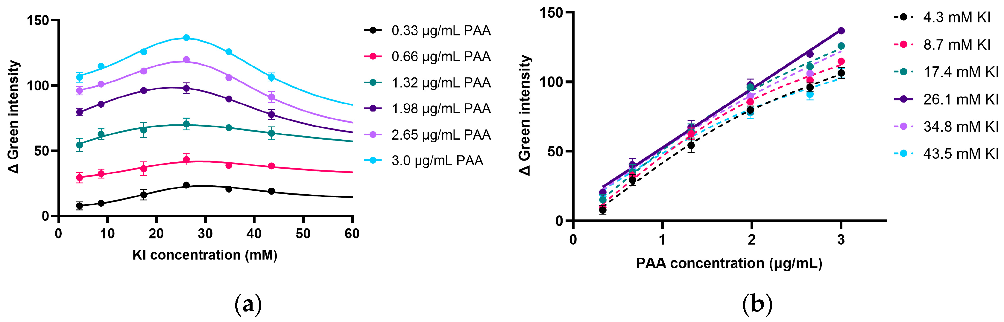 Molecules 30 02798 g003