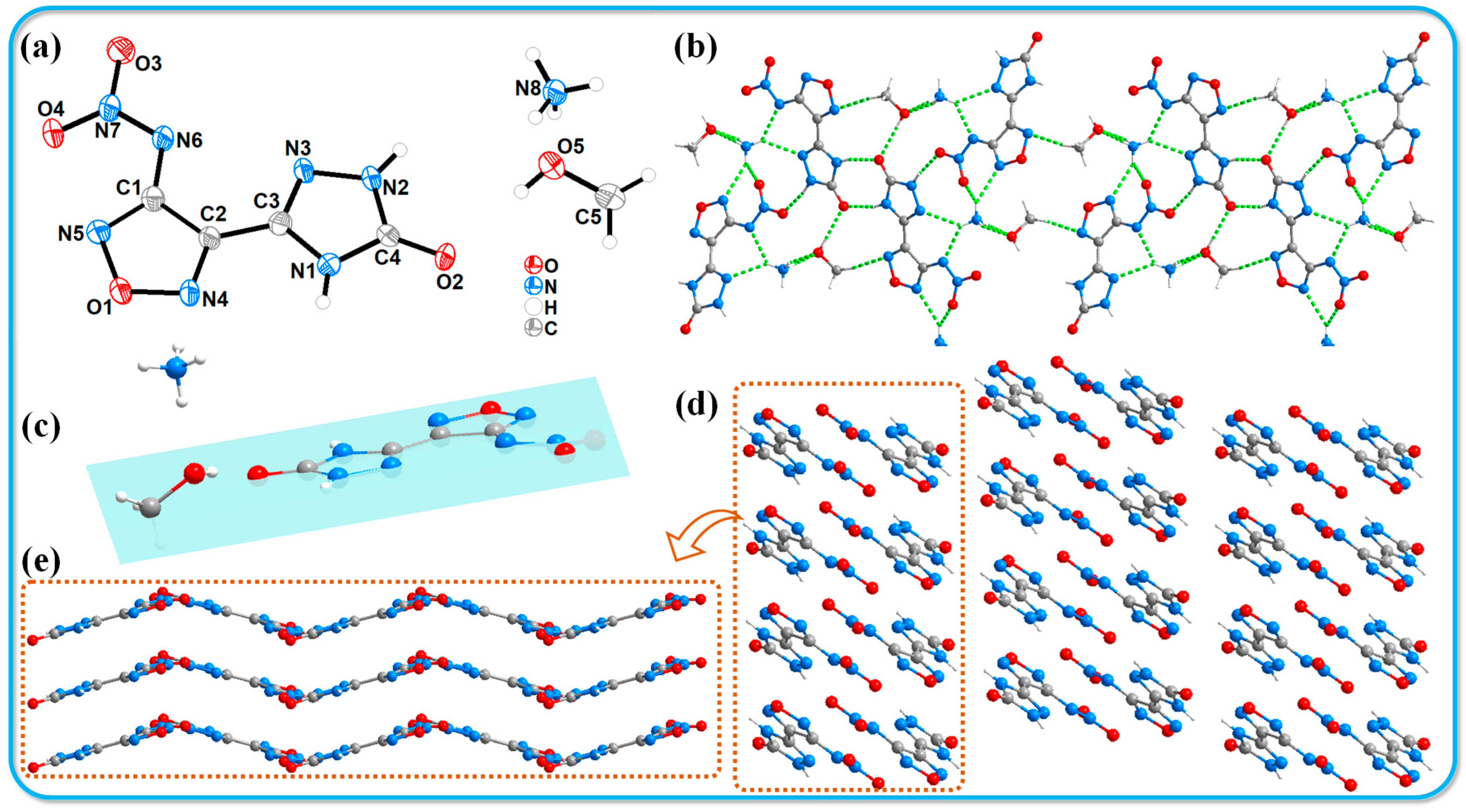 Molecules 30 02803 g002
