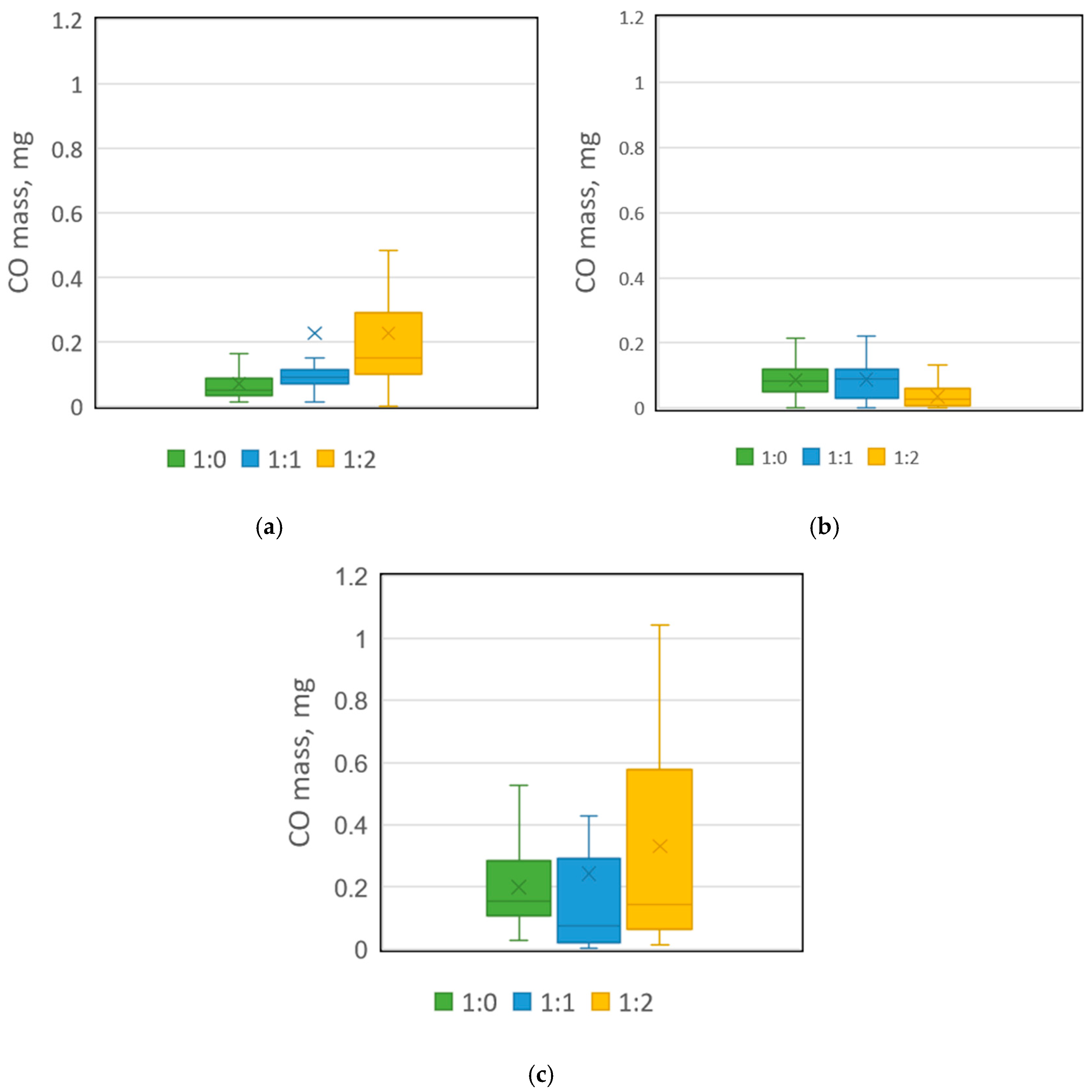 Molecules 30 02807 g003