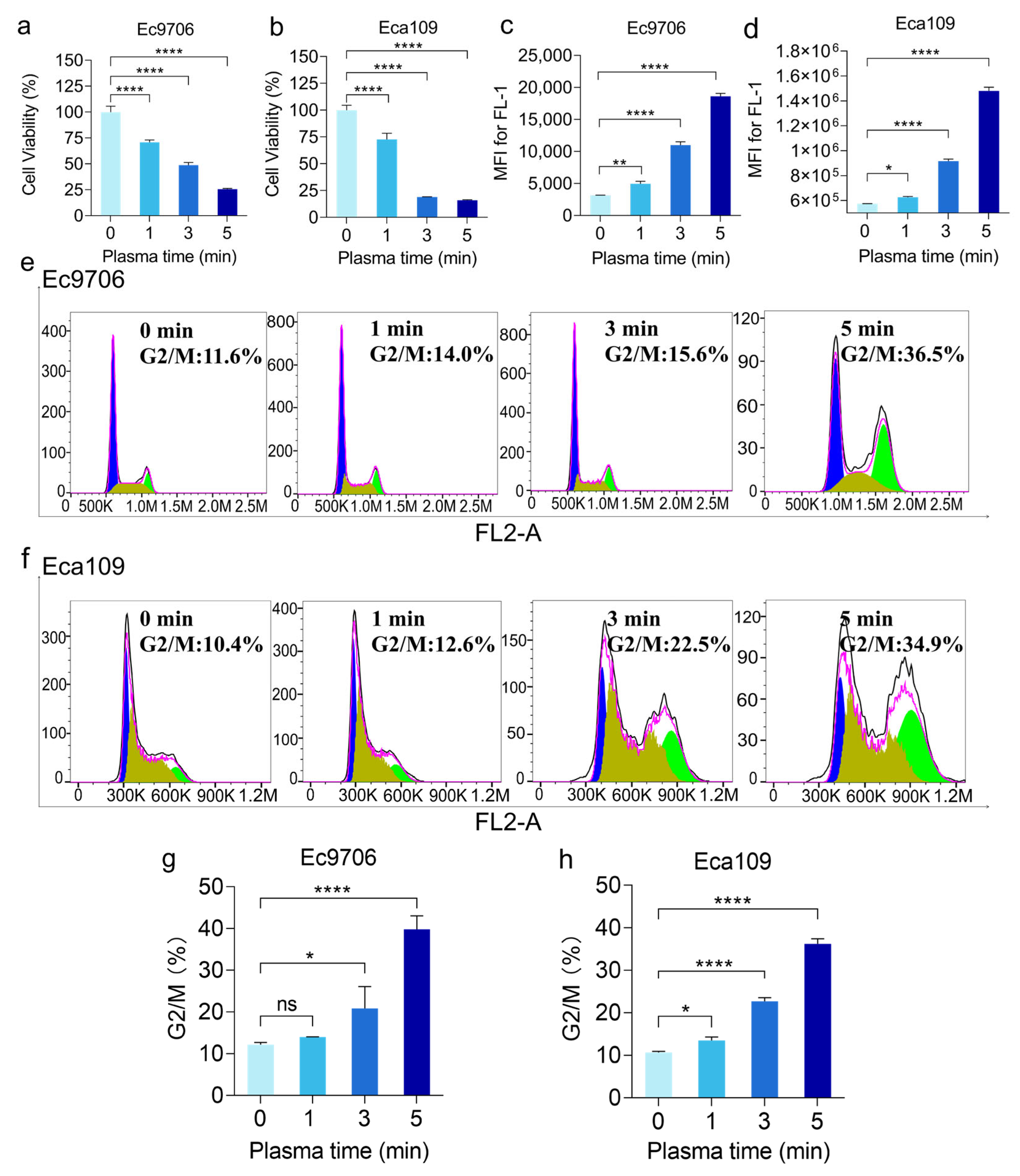 Molecules 30 02808 g001