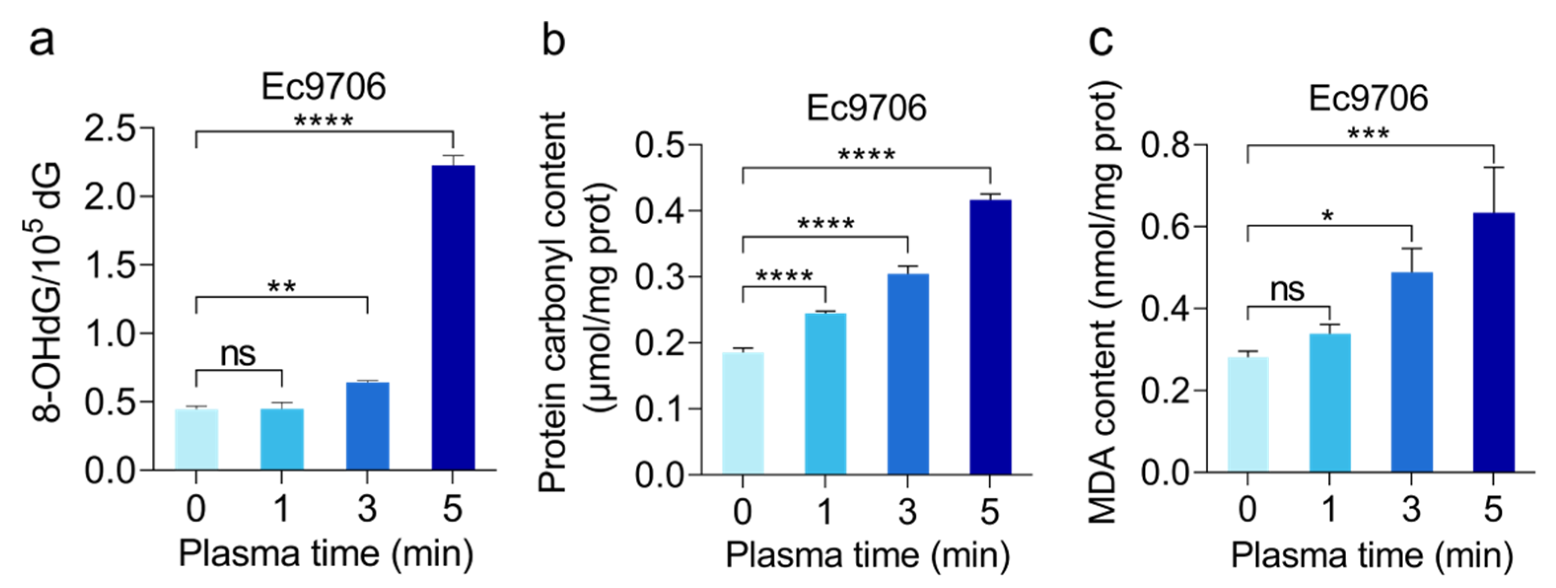 Molecules 30 02808 g003