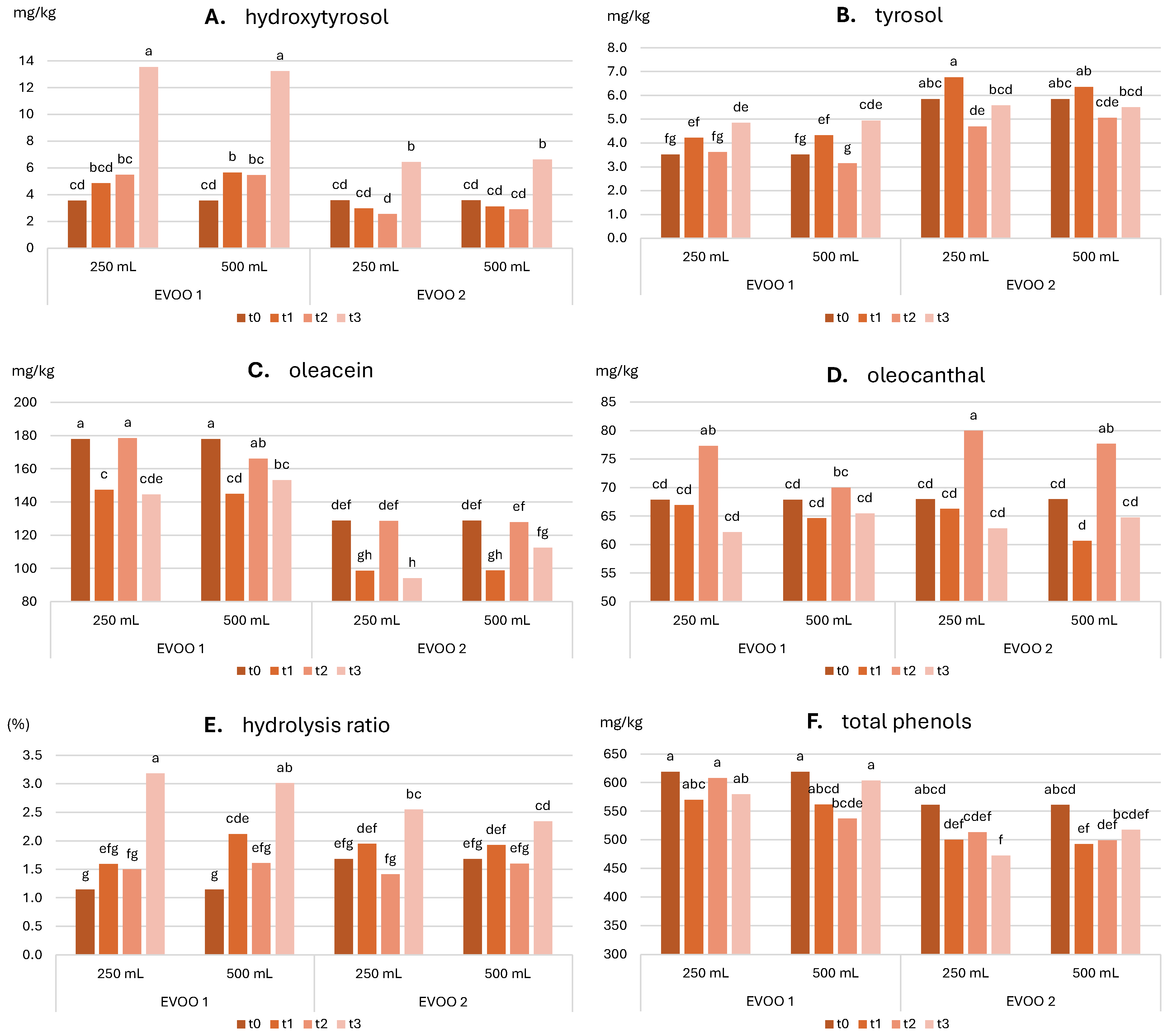 Molecules 30 02811 g002 Molecules 30 02811 g002