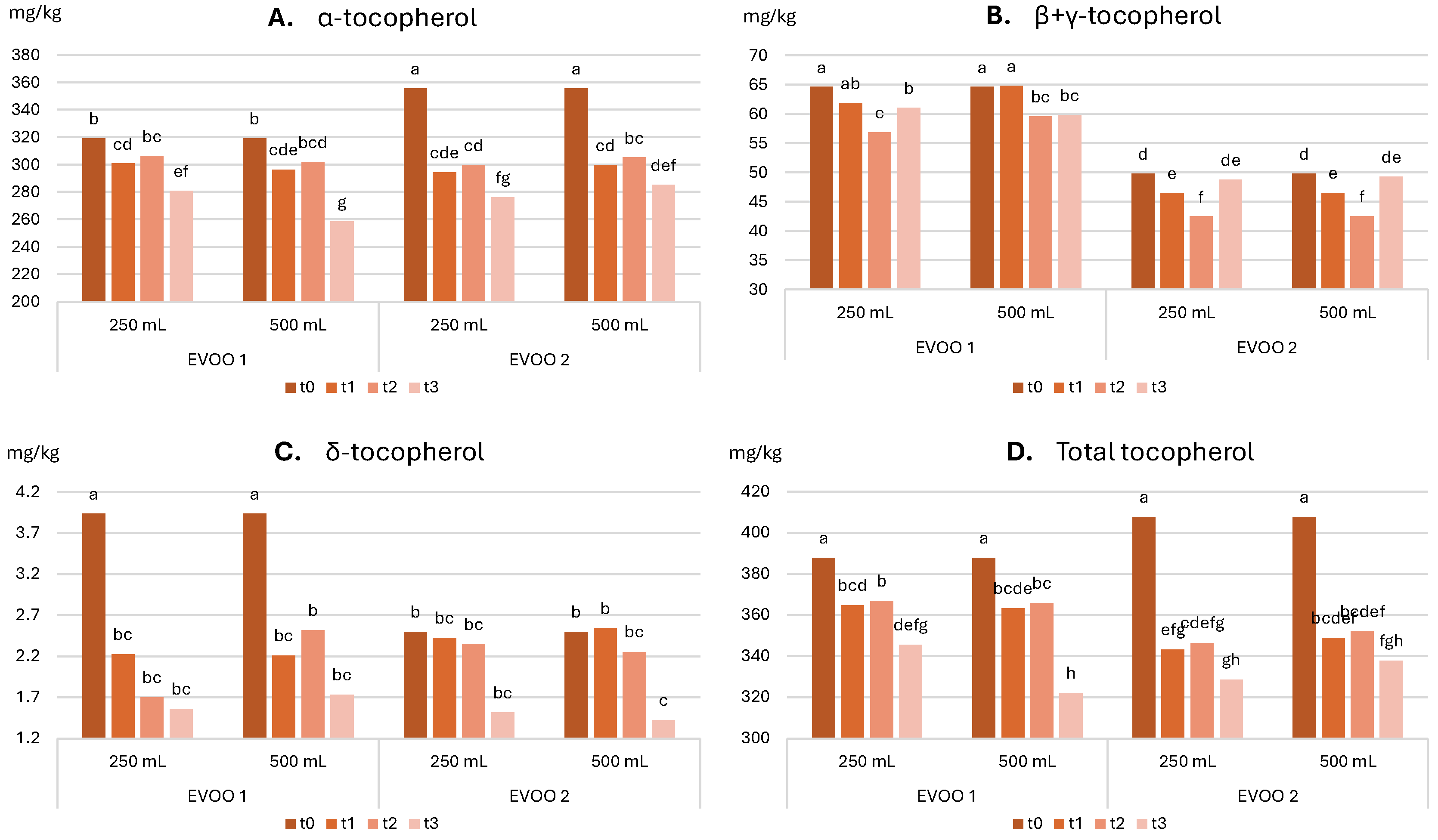 Molecules 30 02811 g003 Molecules 30 02811 g003