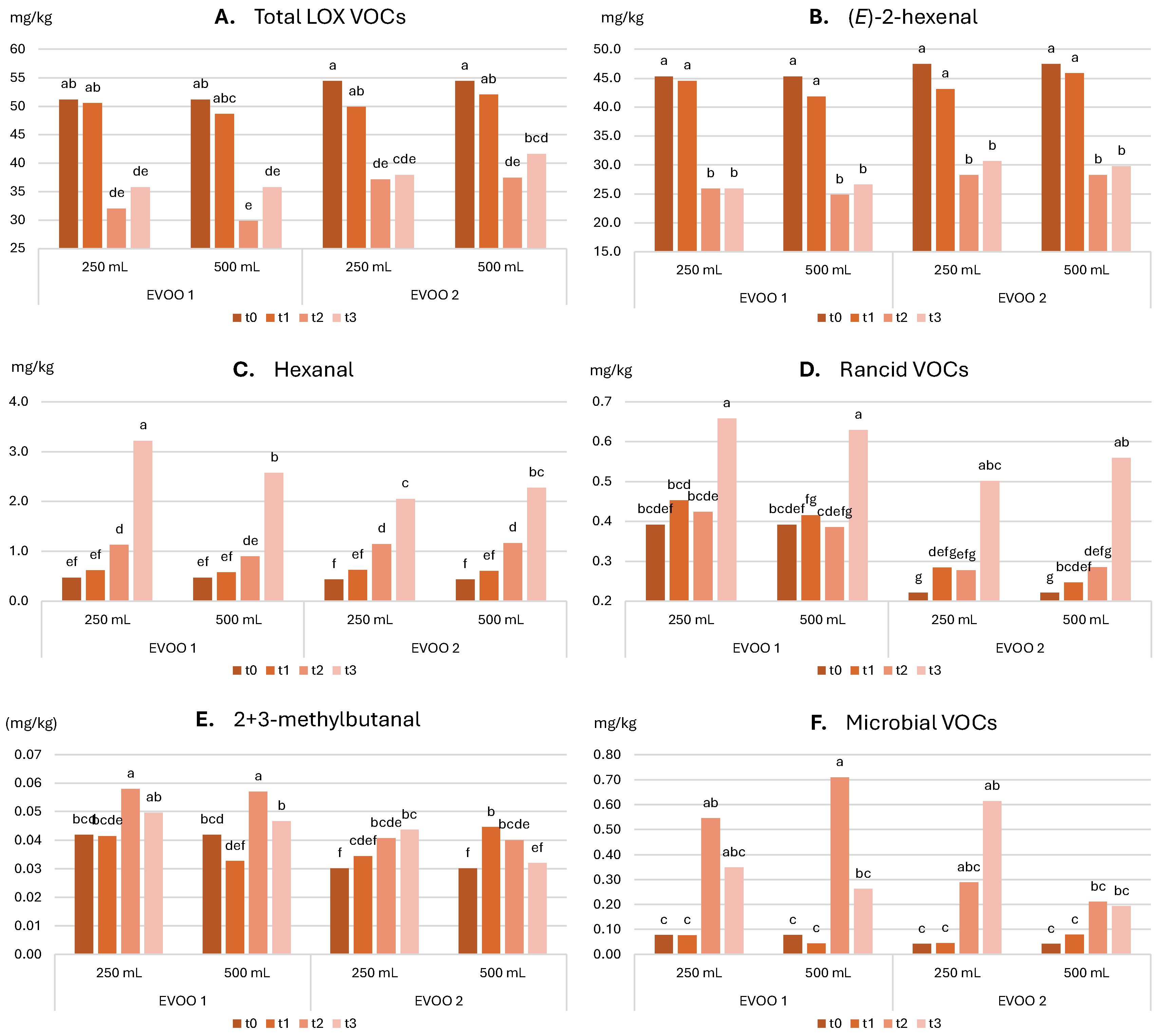 Molecules 30 02811 g004 Molecules 30 02811 g004