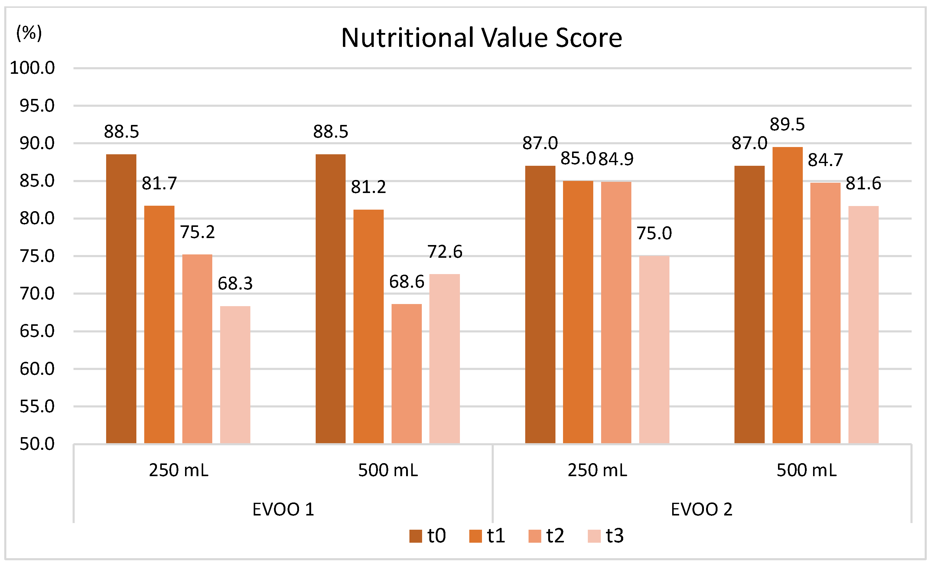 Molecules 30 02811 g005 Molecules 30 02811 g005