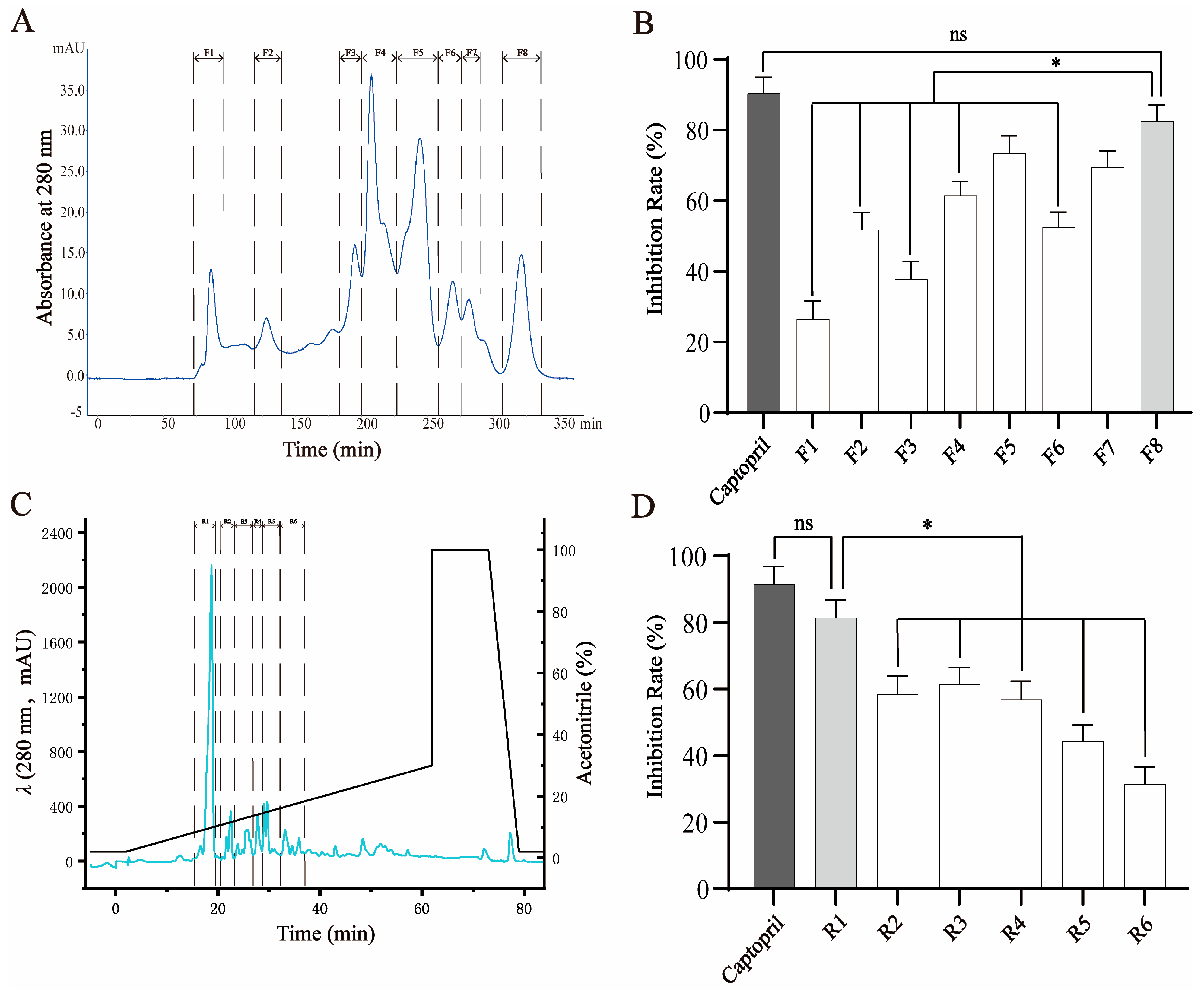 Molecules 30 02812 g001