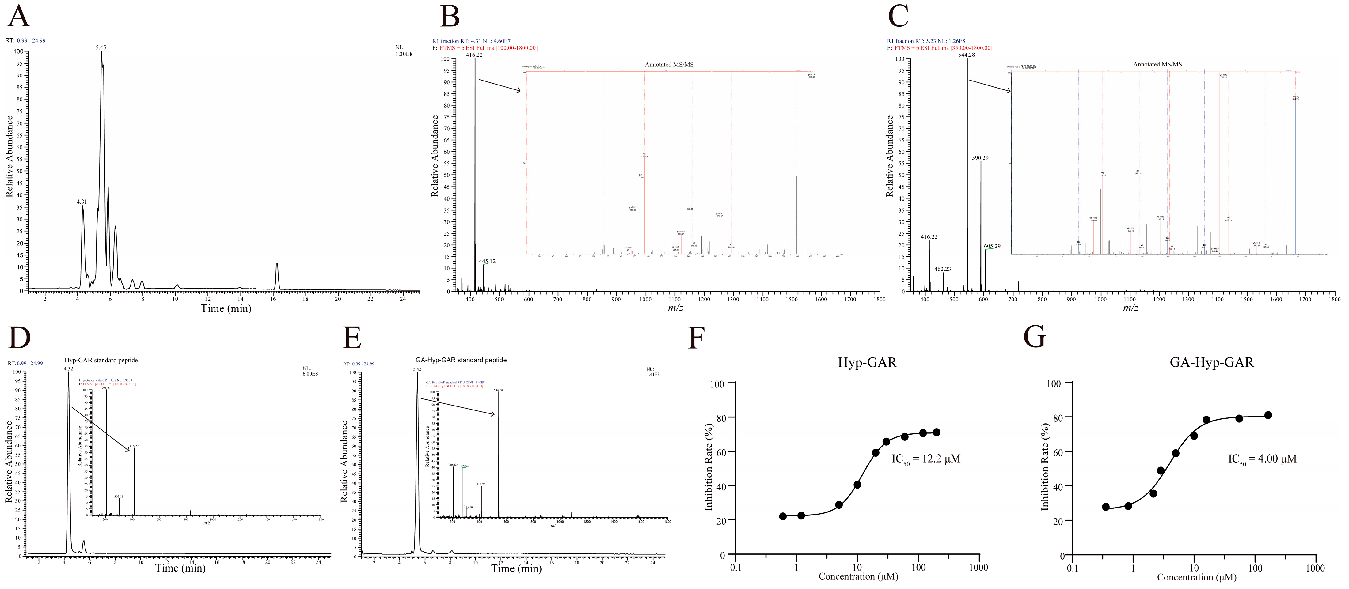 Molecules 30 02812 g002