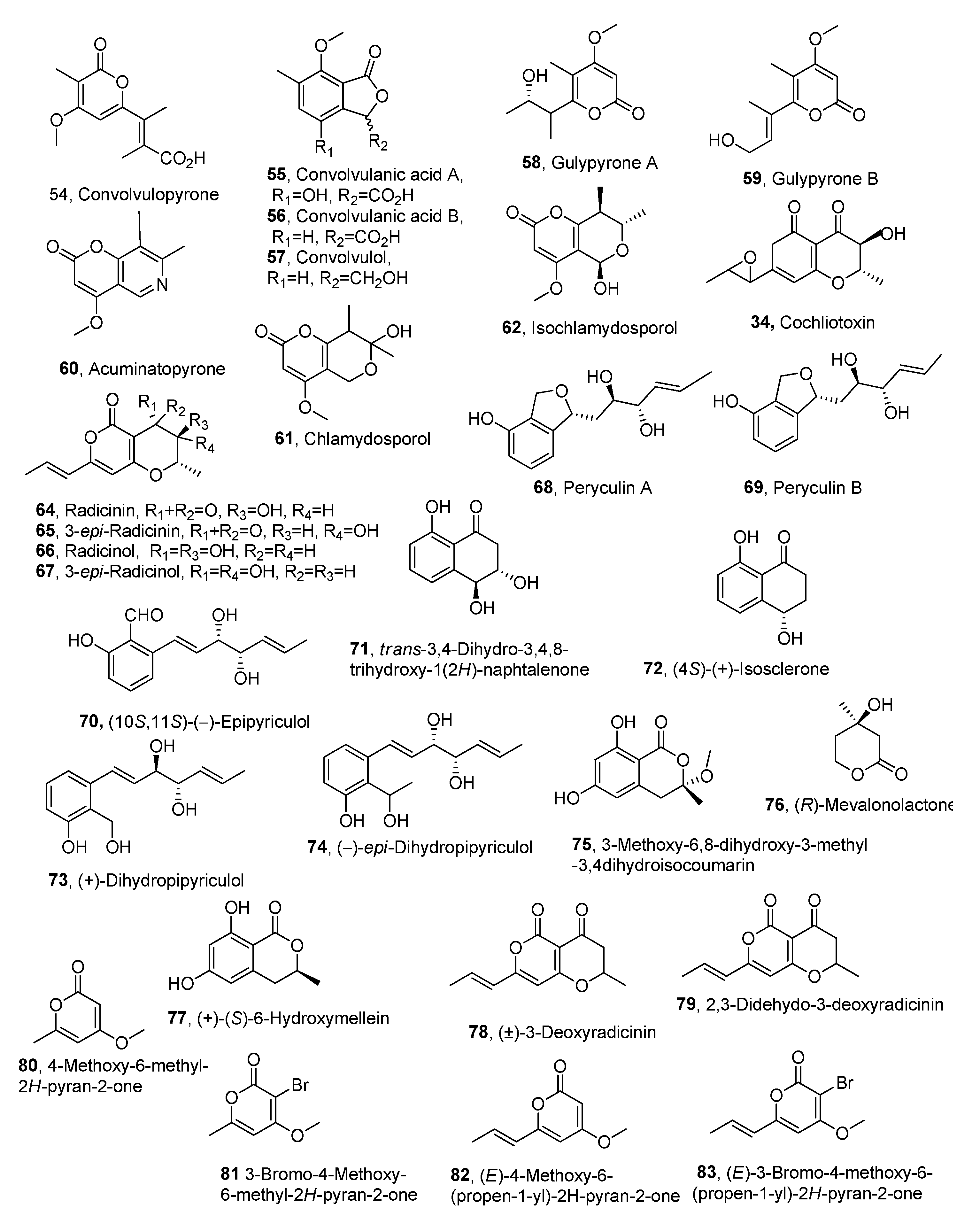 Molecules 30 02813 g003