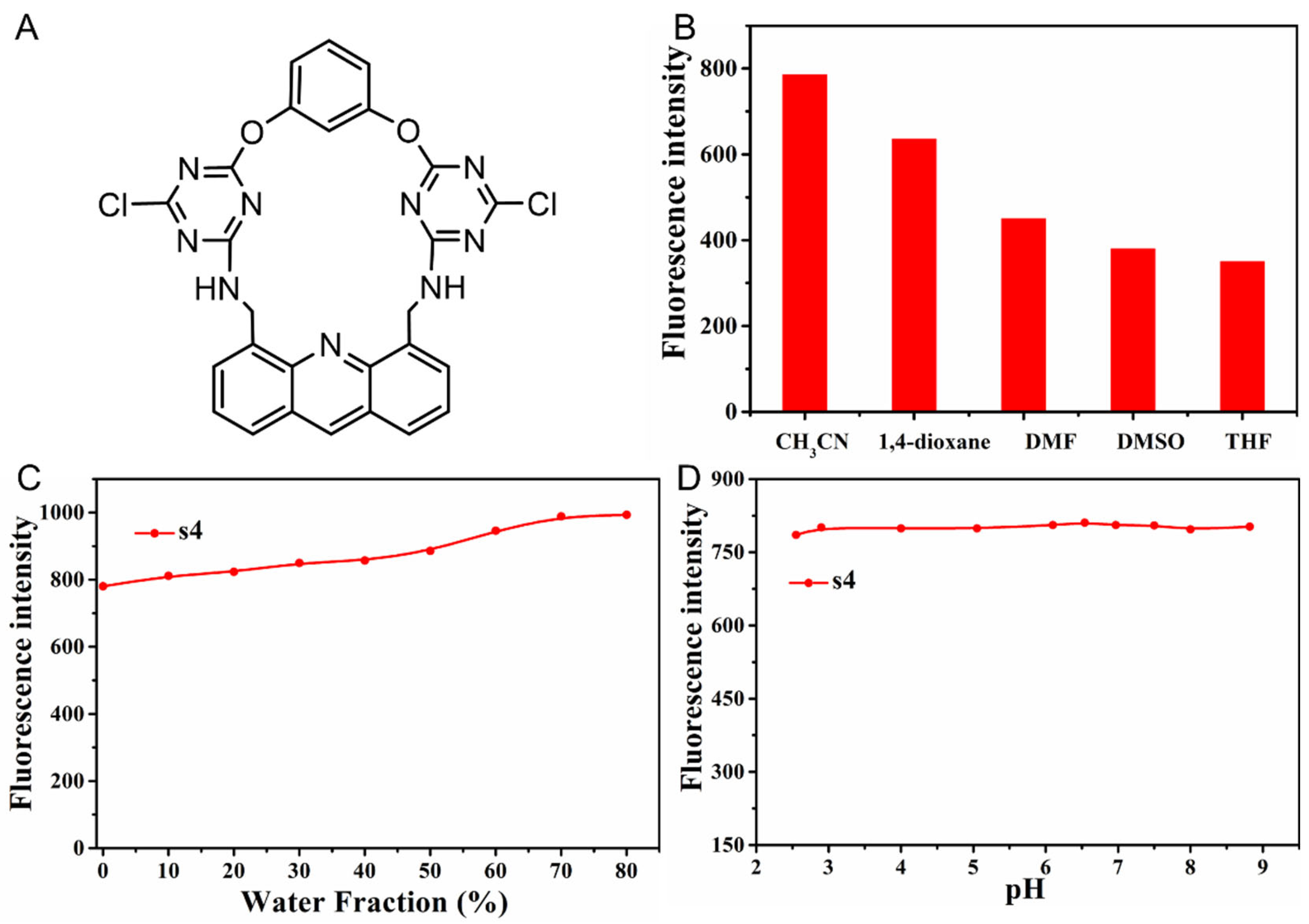 Molecules 30 02815 g001