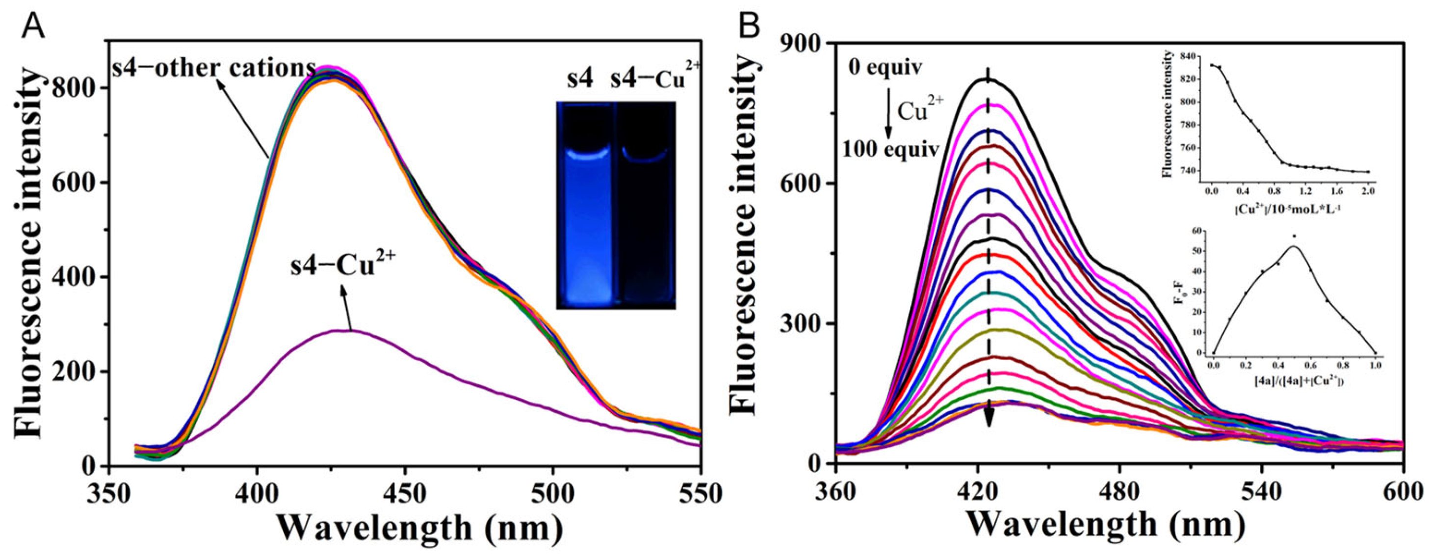 Molecules 30 02815 g003