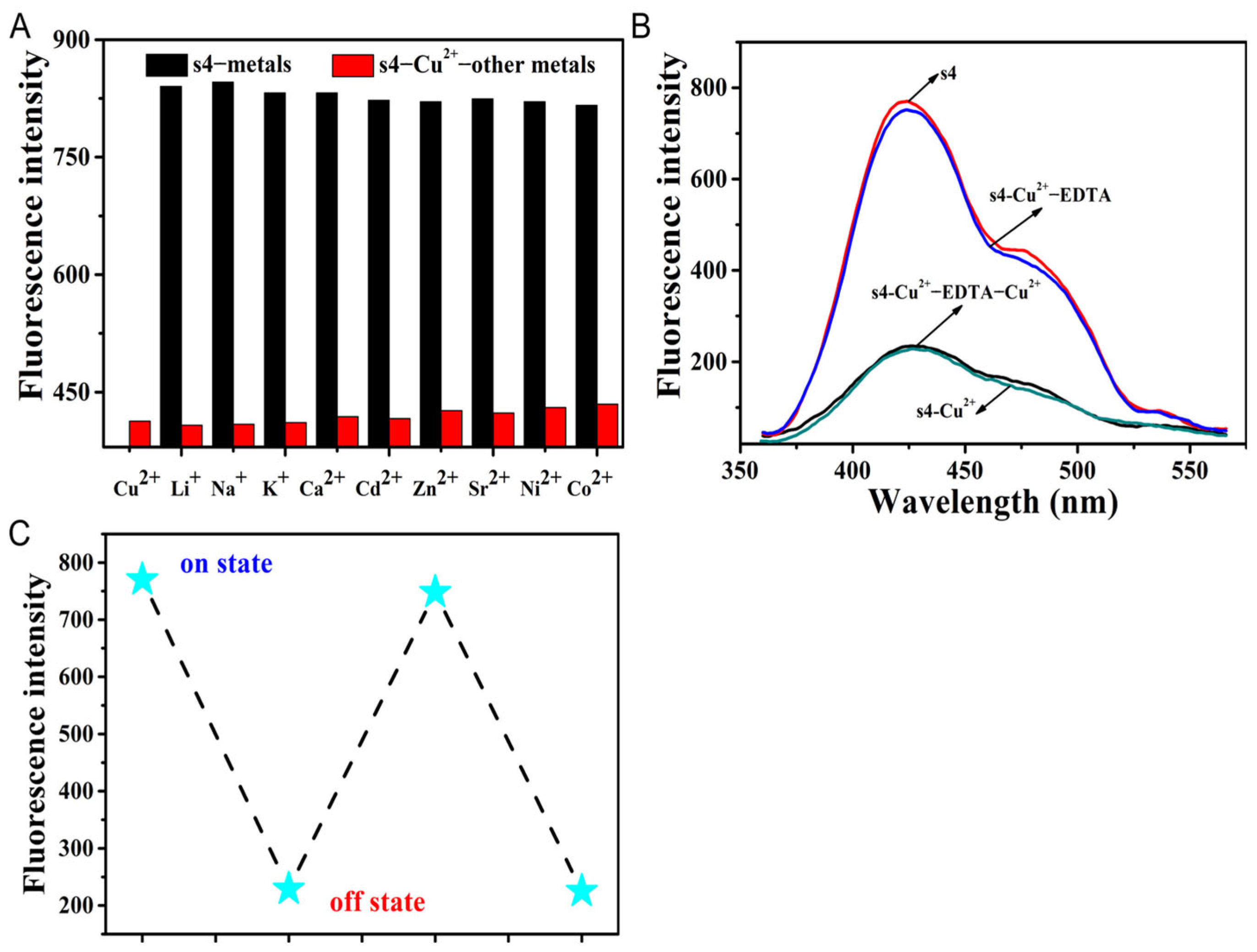 Molecules 30 02815 g004
