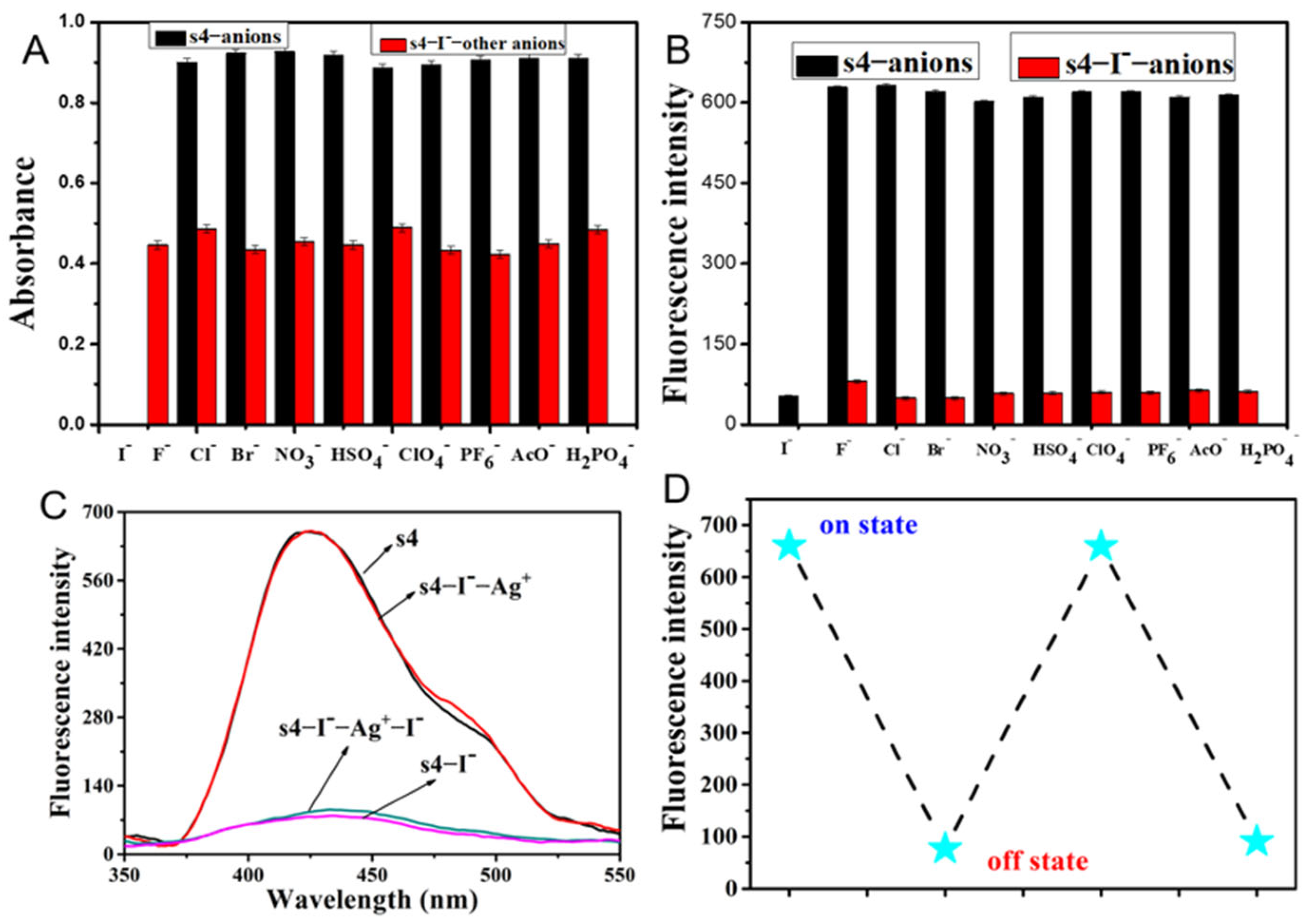 Molecules 30 02815 g005