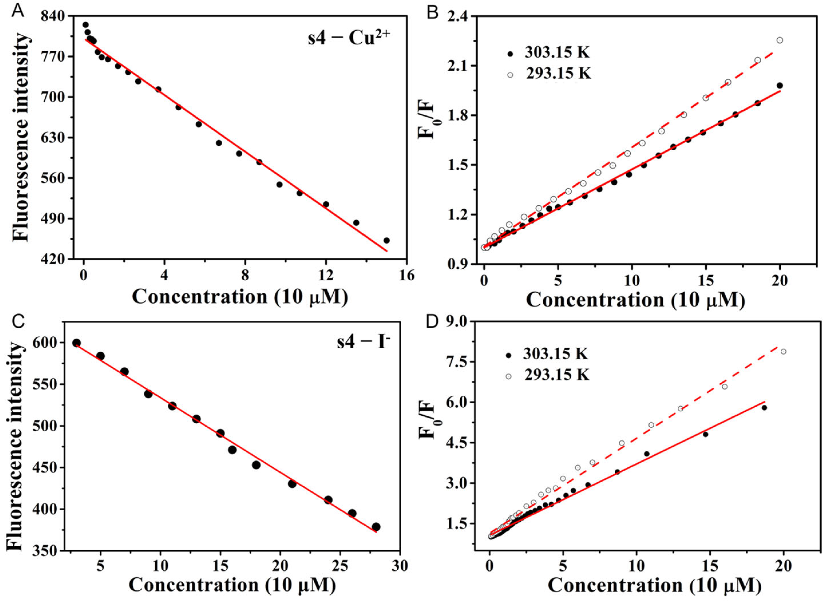 Molecules 30 02815 g006