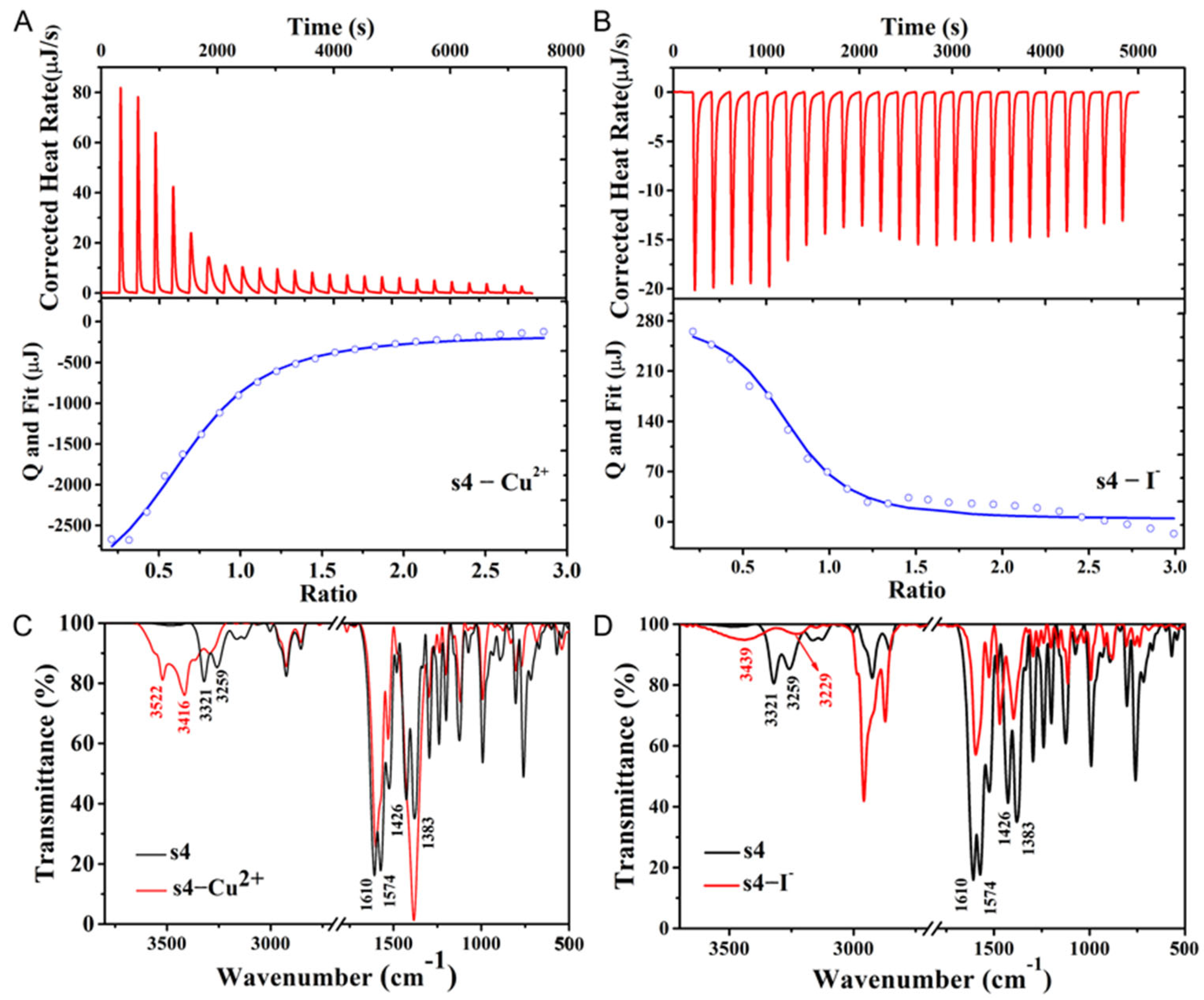 Molecules 30 02815 g007