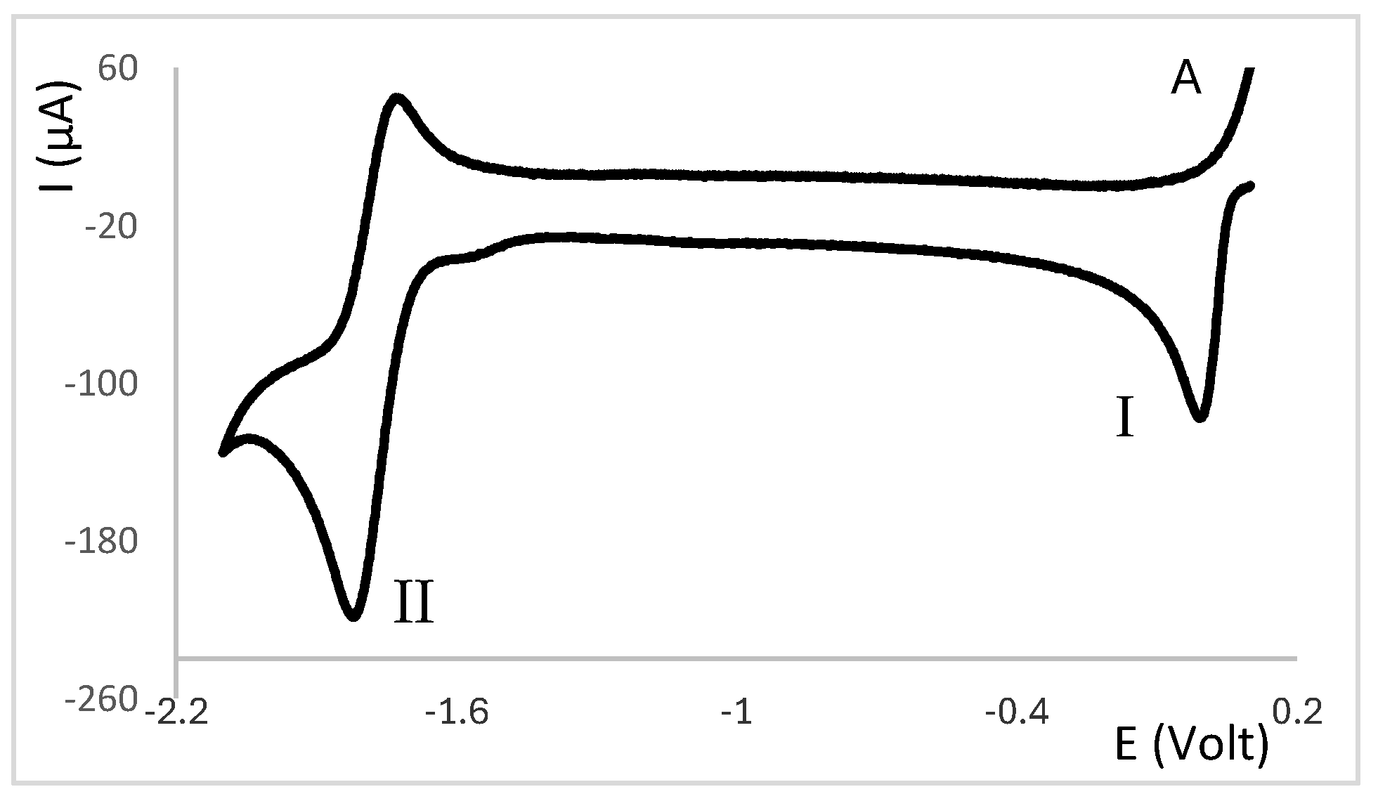 Molecules 30 02817 g002