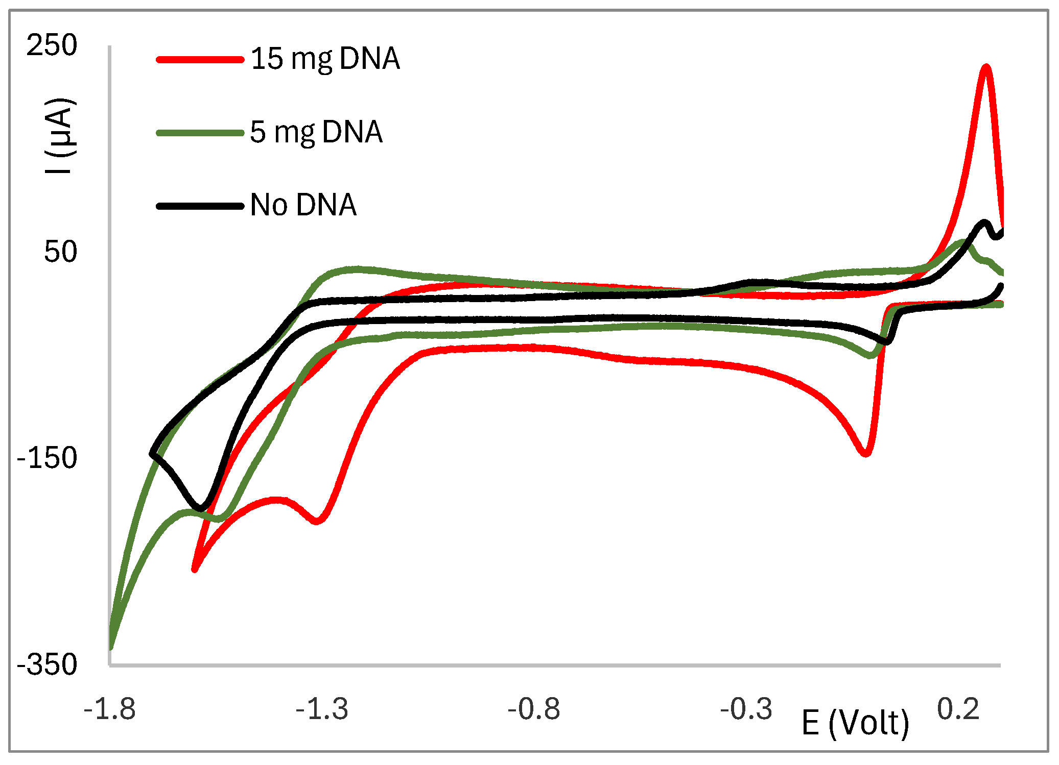 Molecules 30 02817 g005