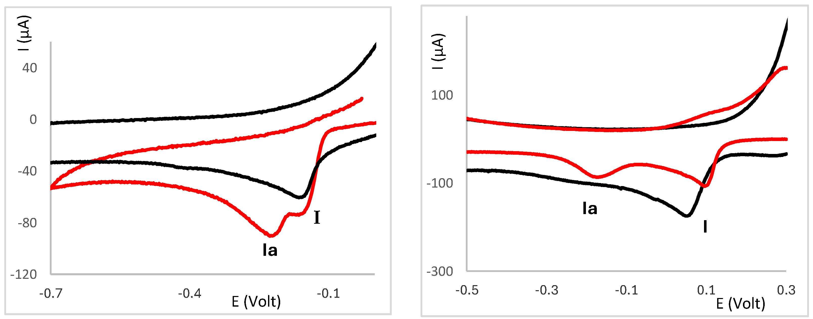 Molecules 30 02817 g006