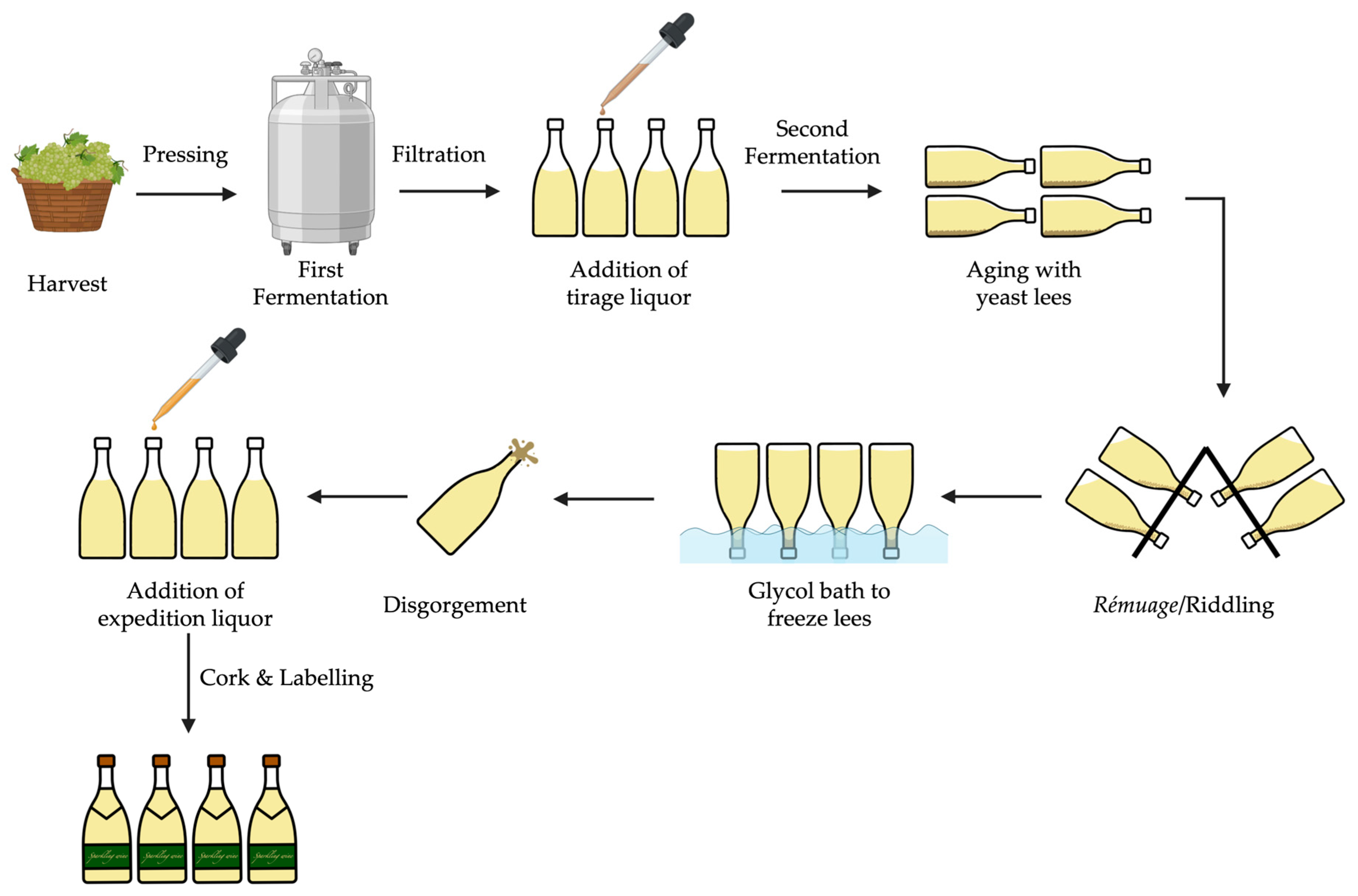 Molecules 30 02825 g002