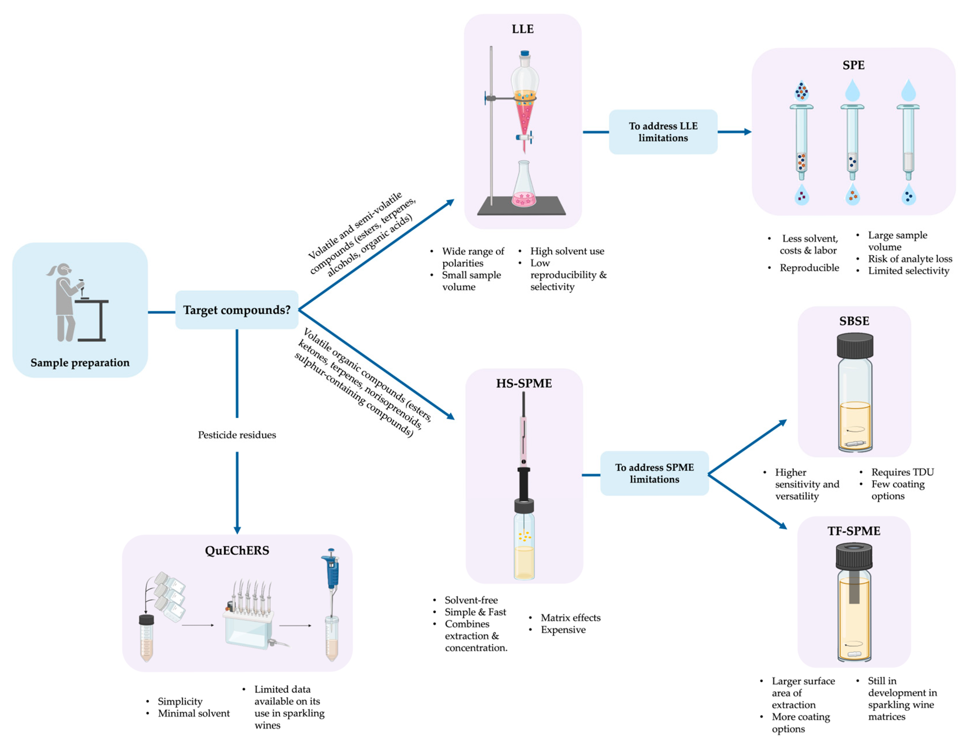 Molecules 30 02825 g003