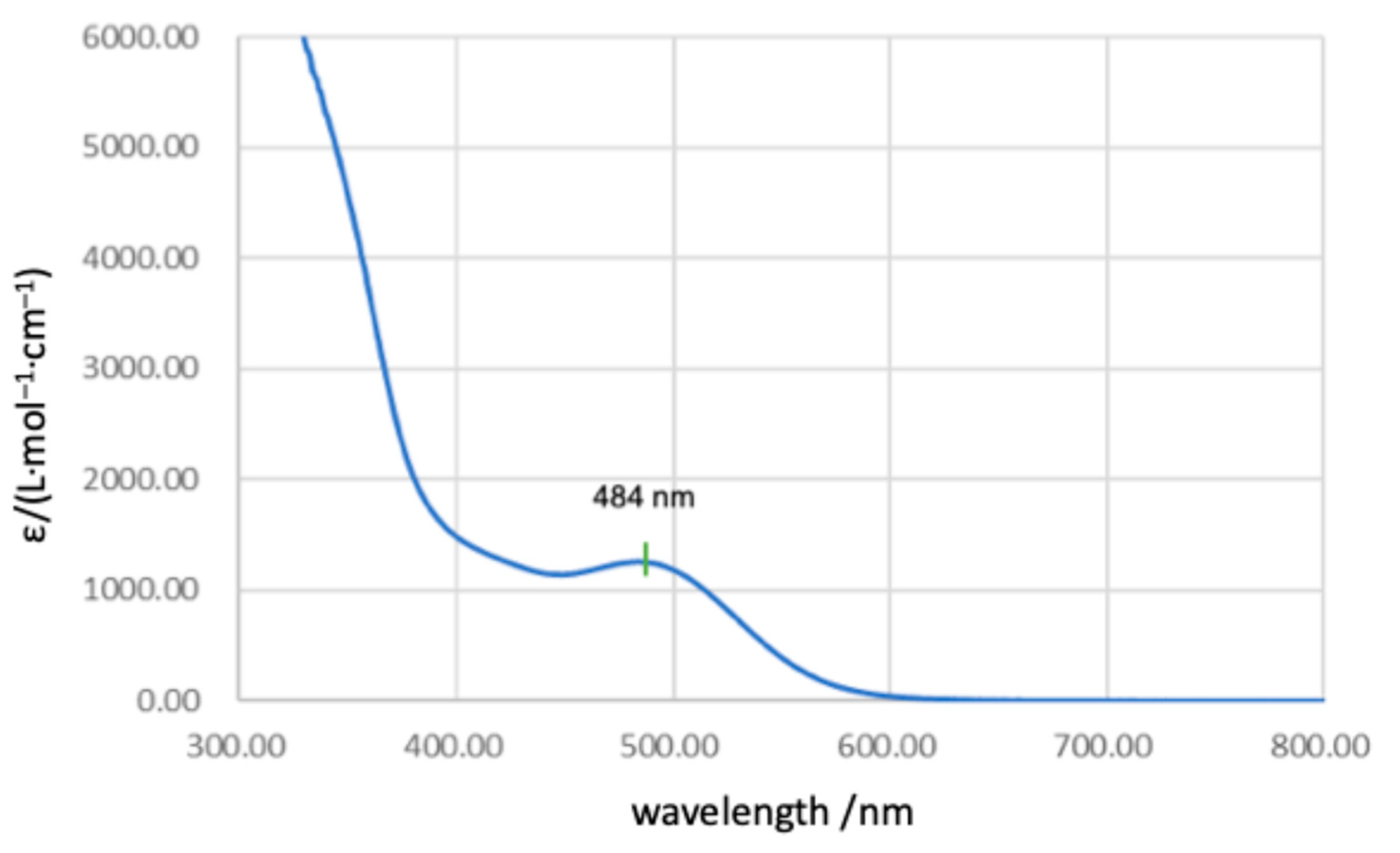 Molecules 30 02826 g008