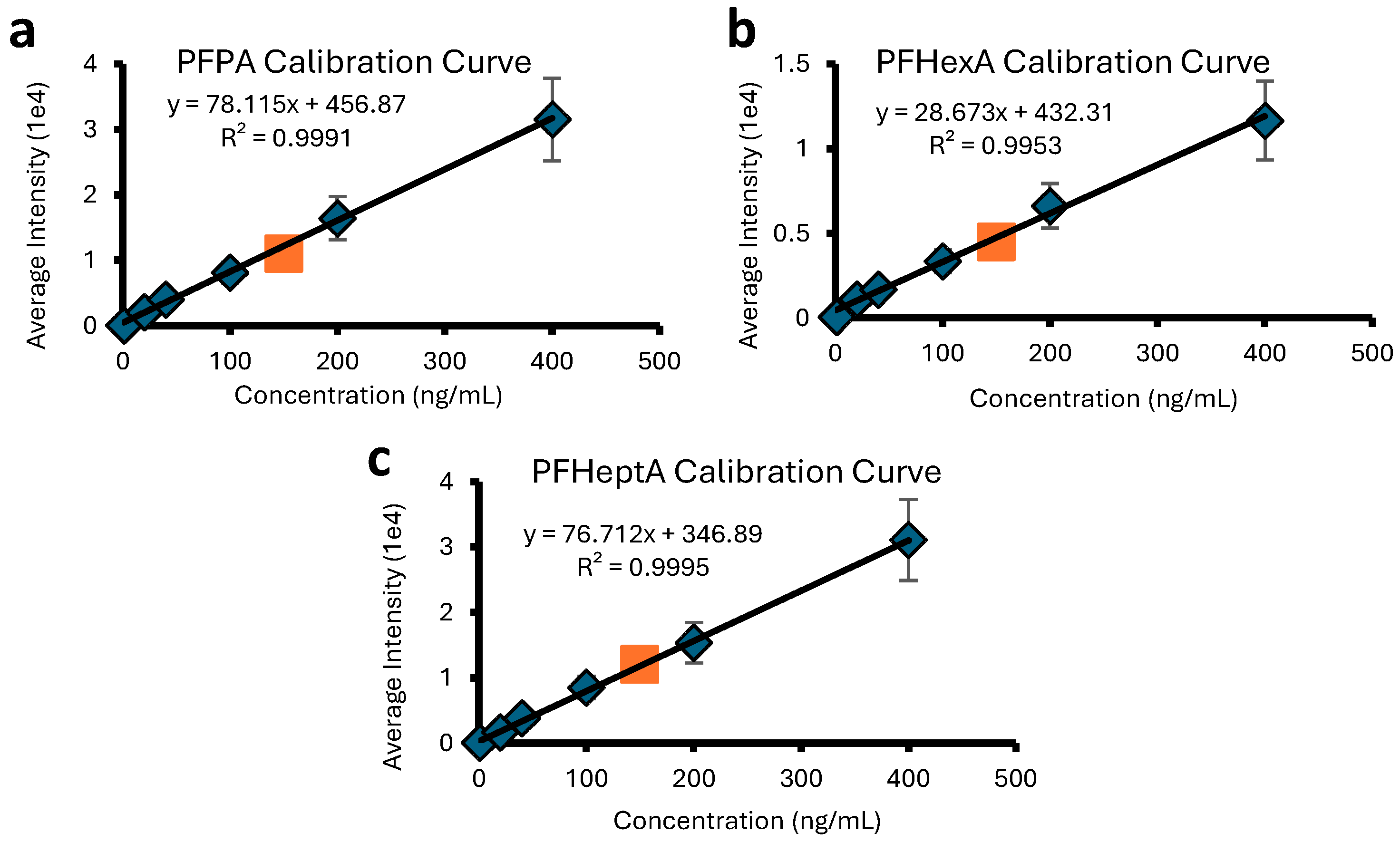 Molecules 30 02828 g001