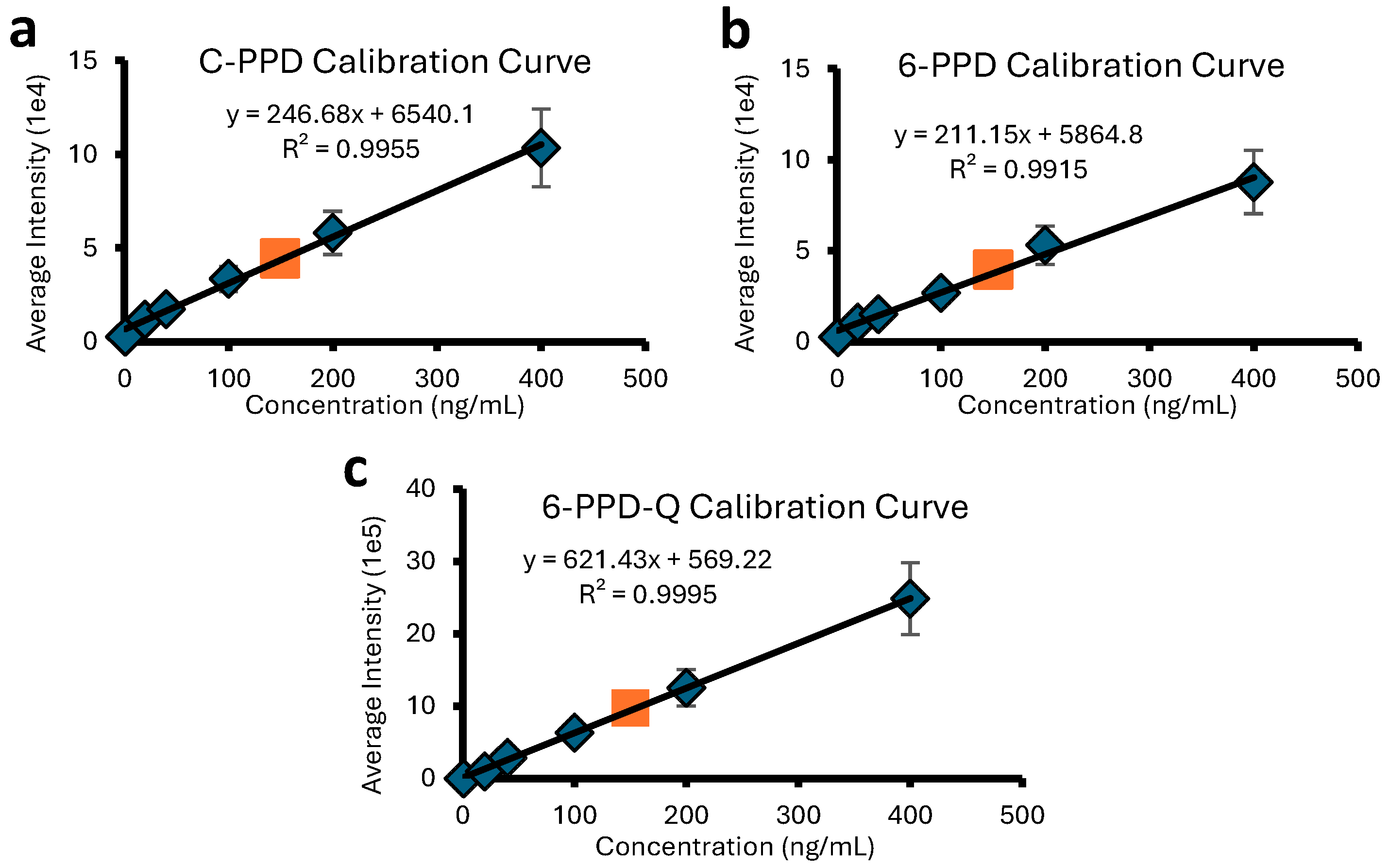 Molecules 30 02828 g002