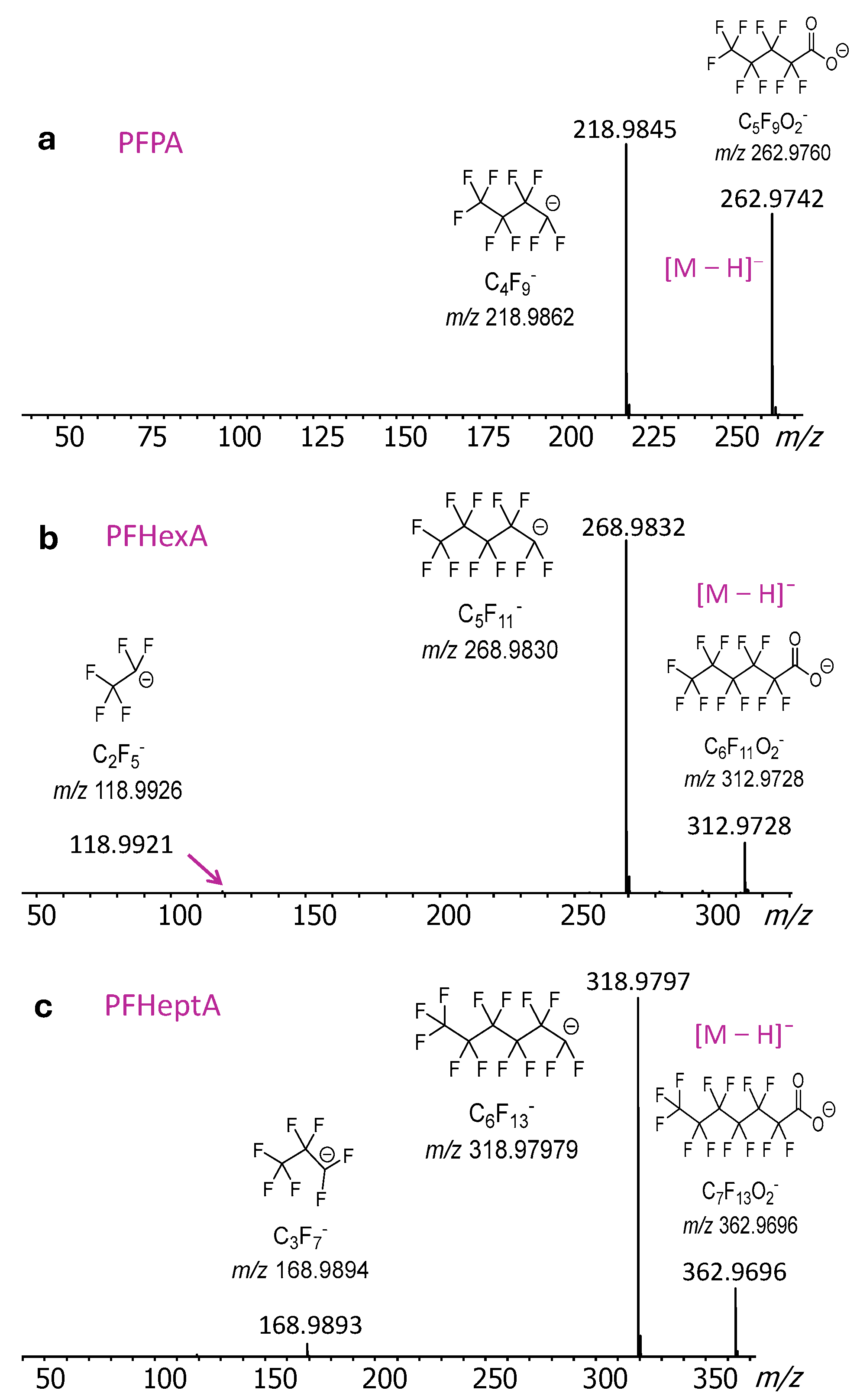 Molecules 30 02828 g003