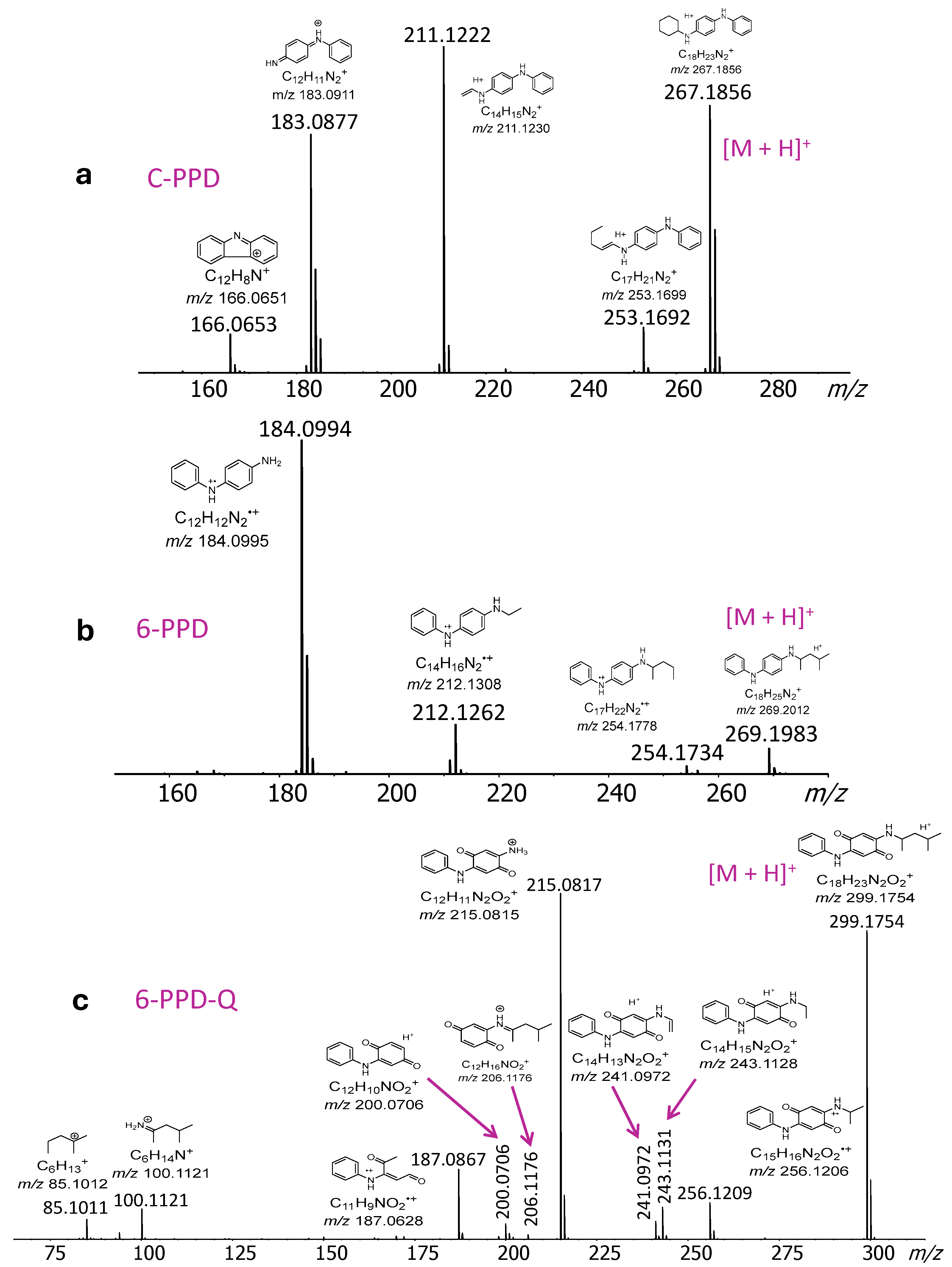 Molecules 30 02828 g004