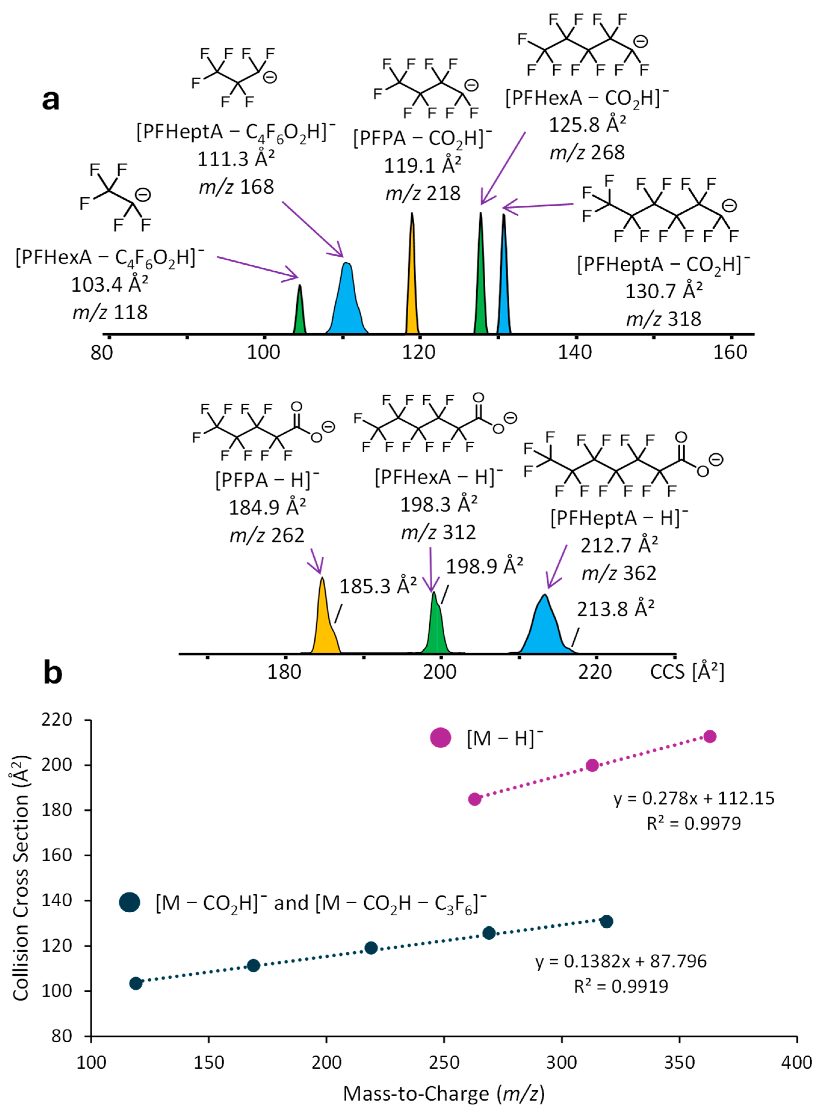 Molecules 30 02828 g005