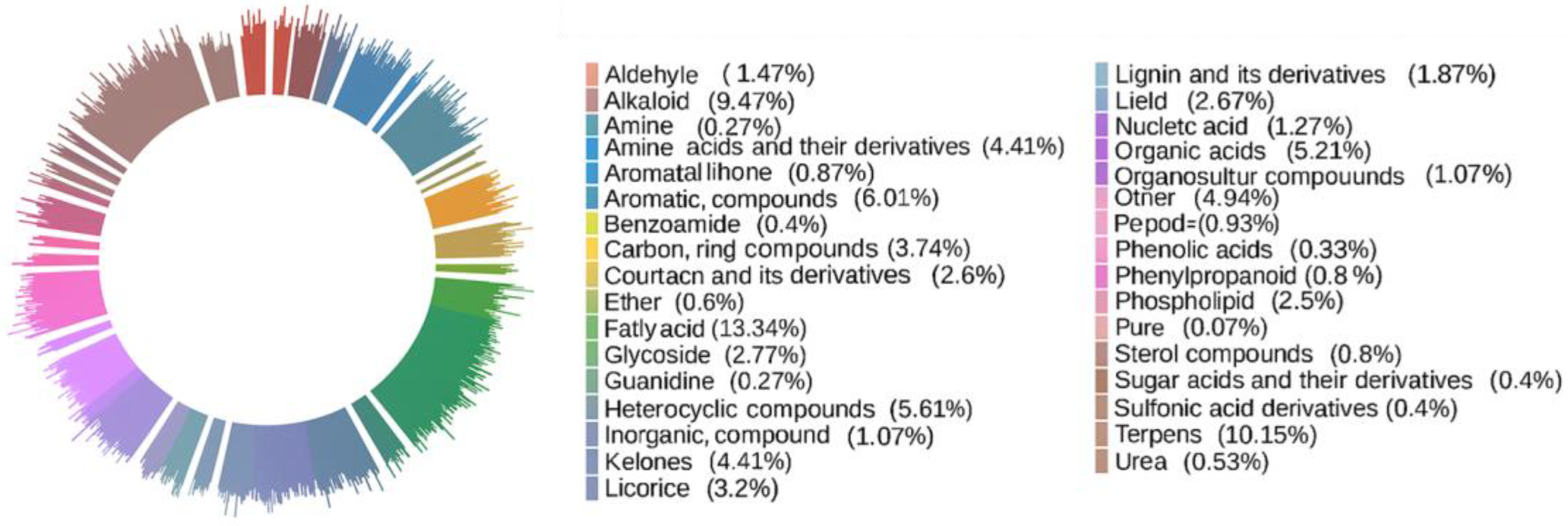 Molecules 30 02829 g001