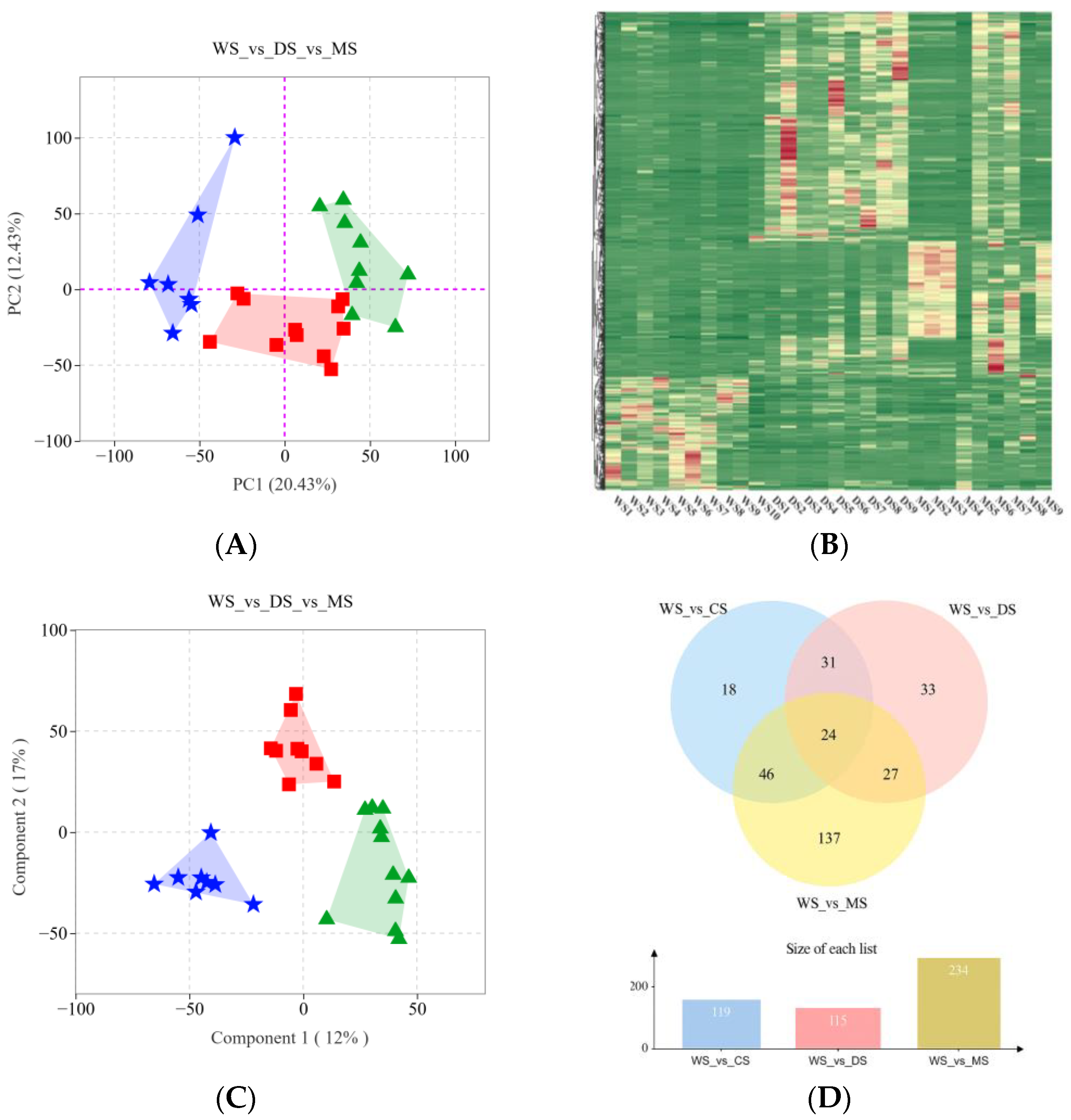 Molecules 30 02829 g002