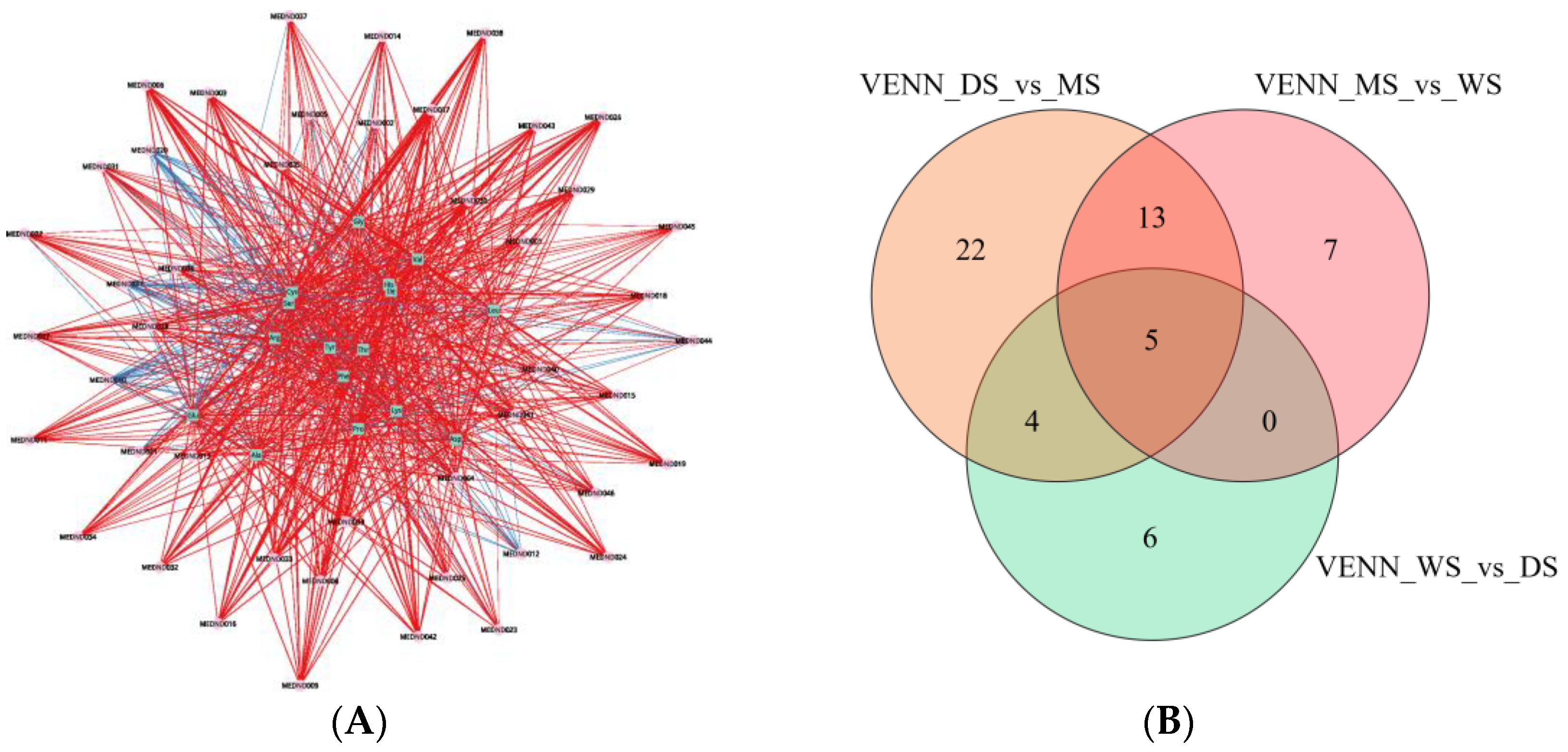 Molecules 30 02829 g004