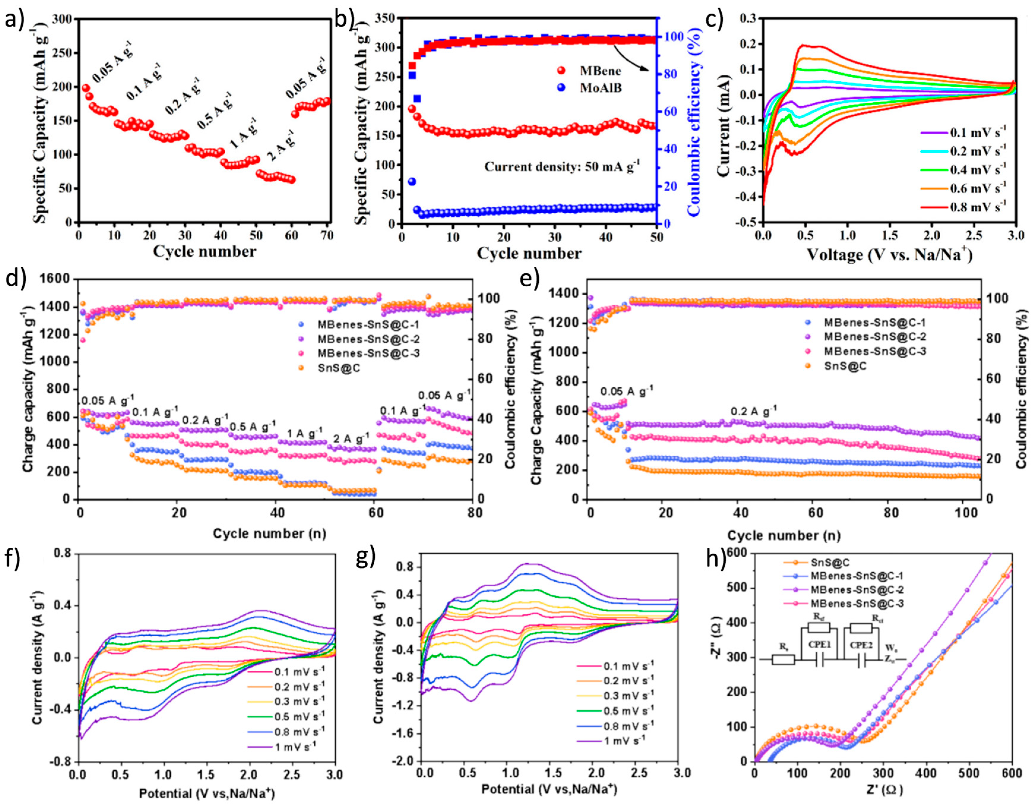 Molecules 30 02831 g012