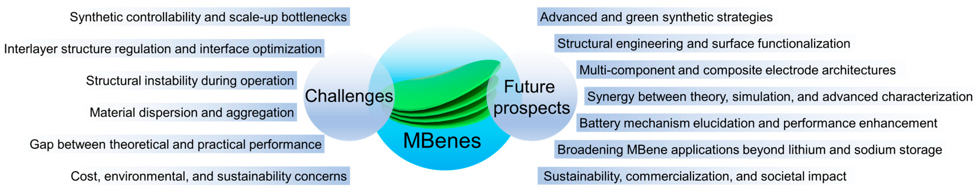 Molecules 30 02831 g013