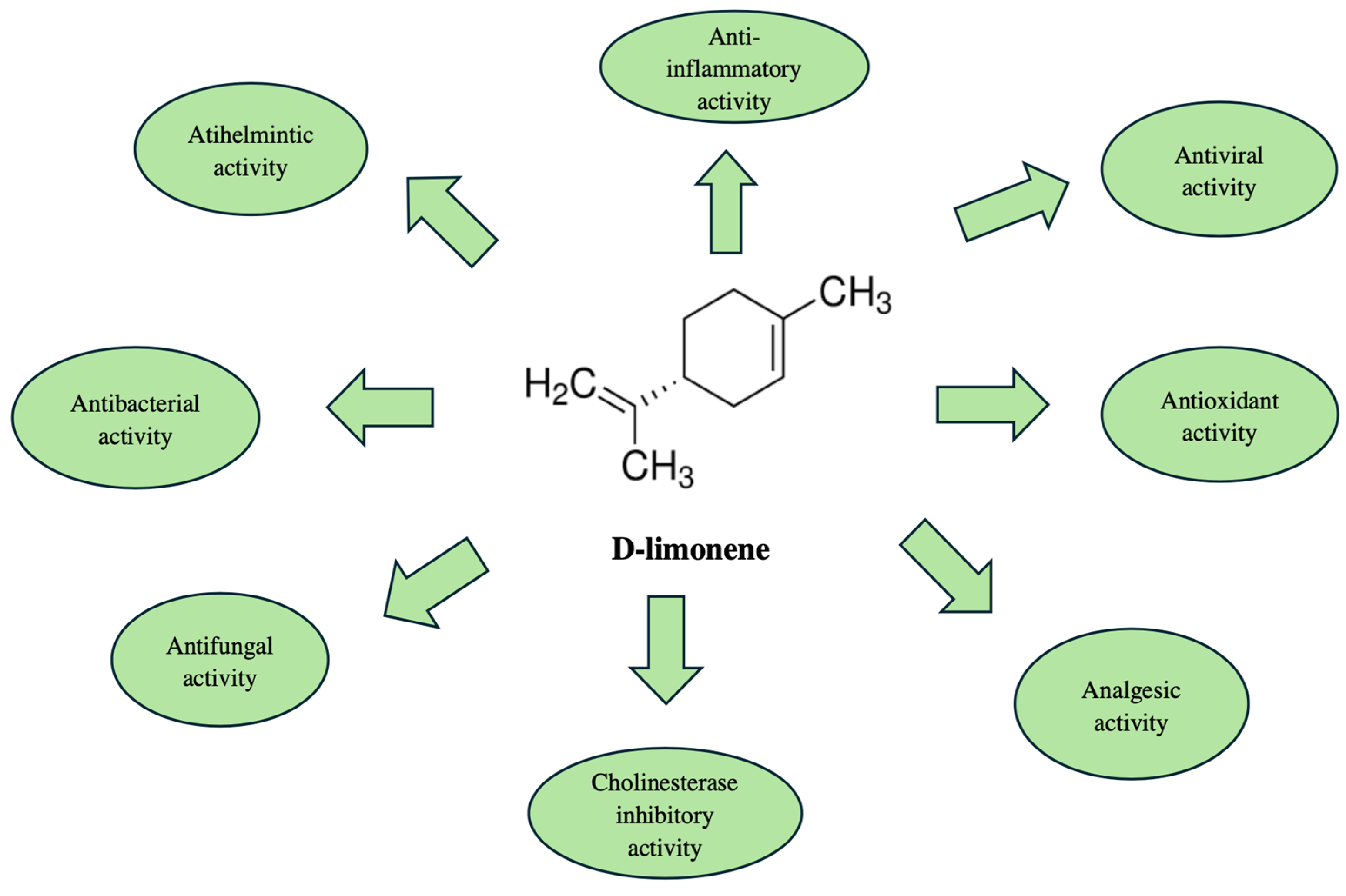 Molecules 30 02832 g002