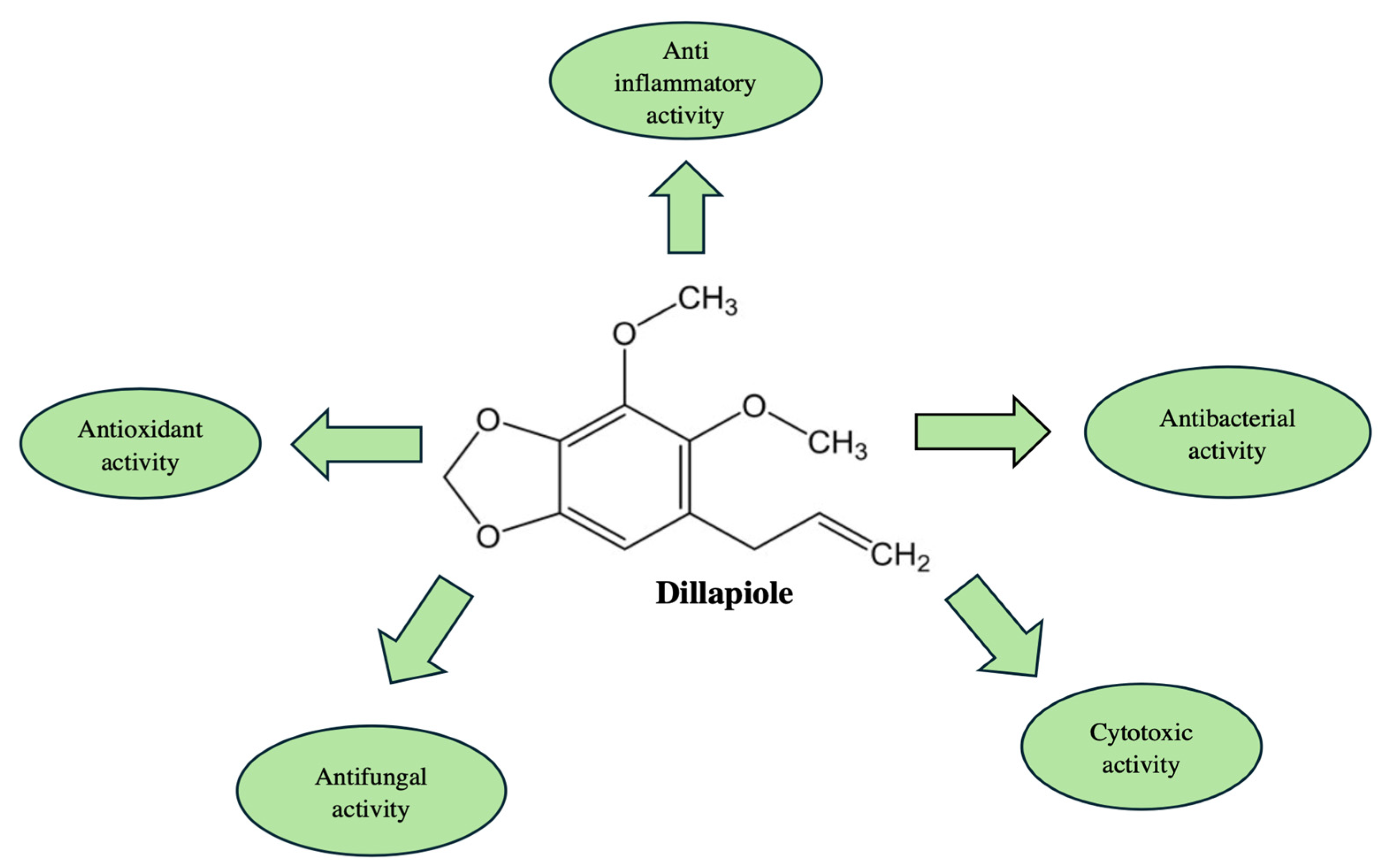 Molecules 30 02832 g003
